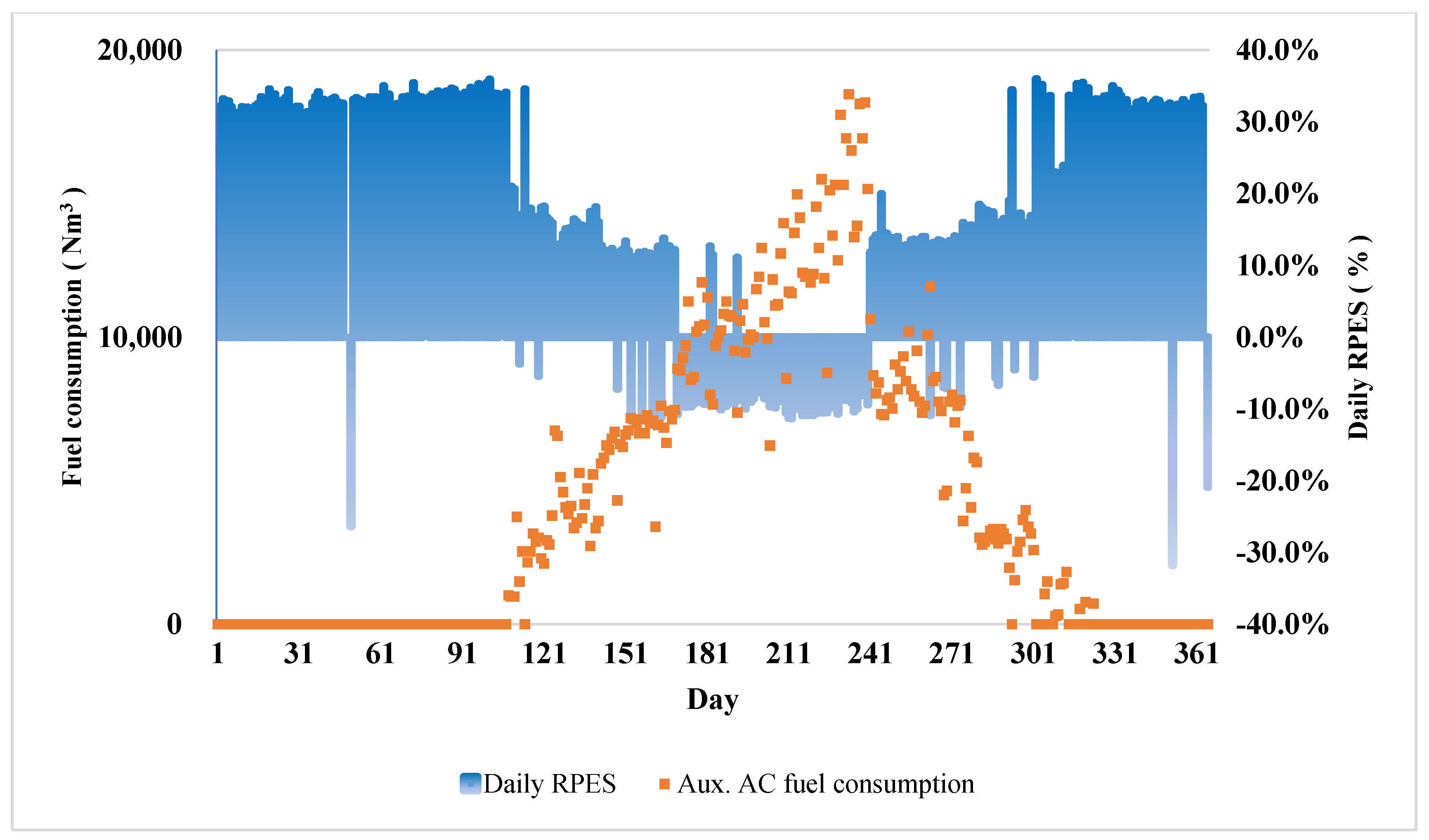 Energies 15 04959 g017 550