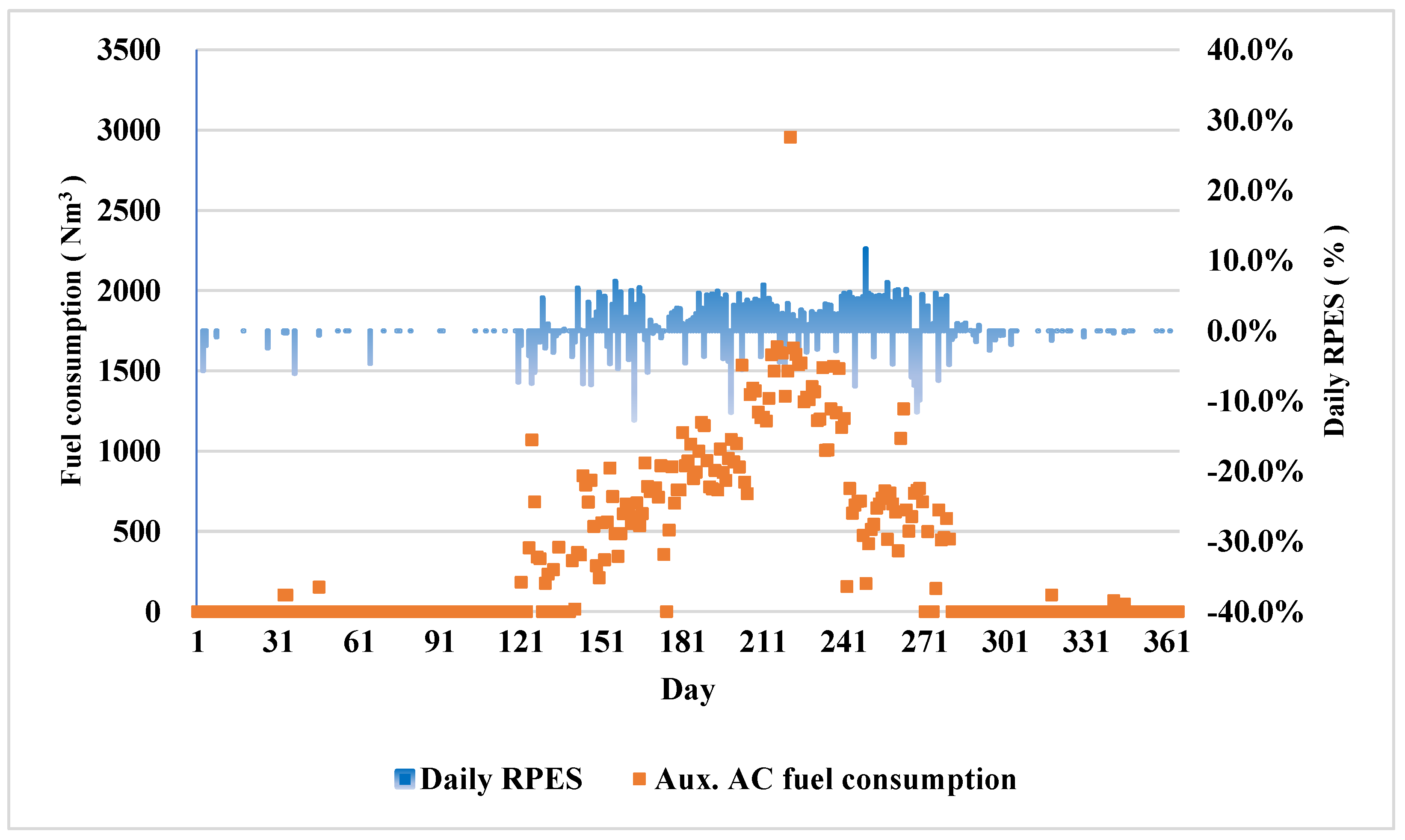 Energies 15 04959 g018 550
