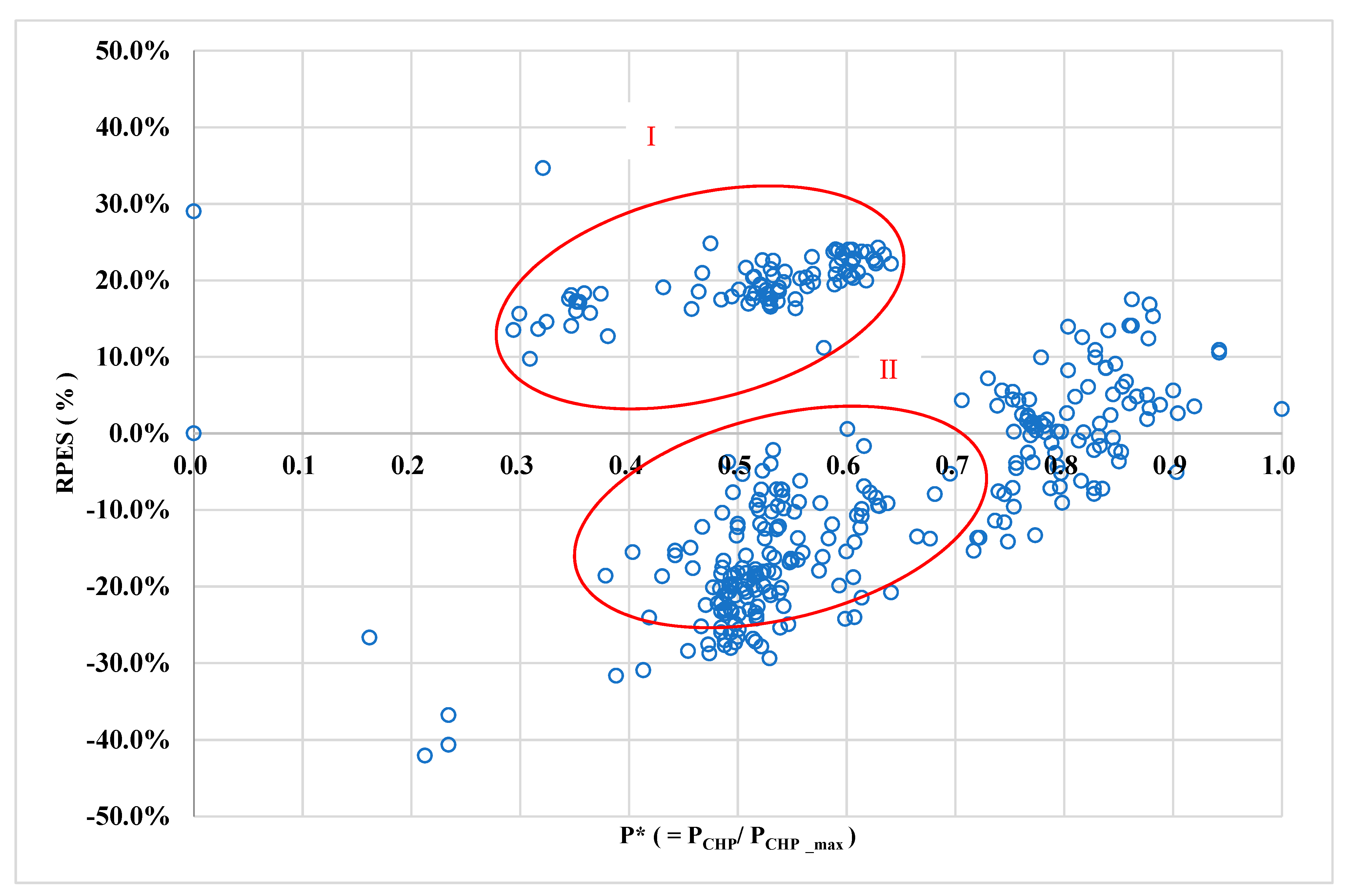 Energies 15 04959 g020 550