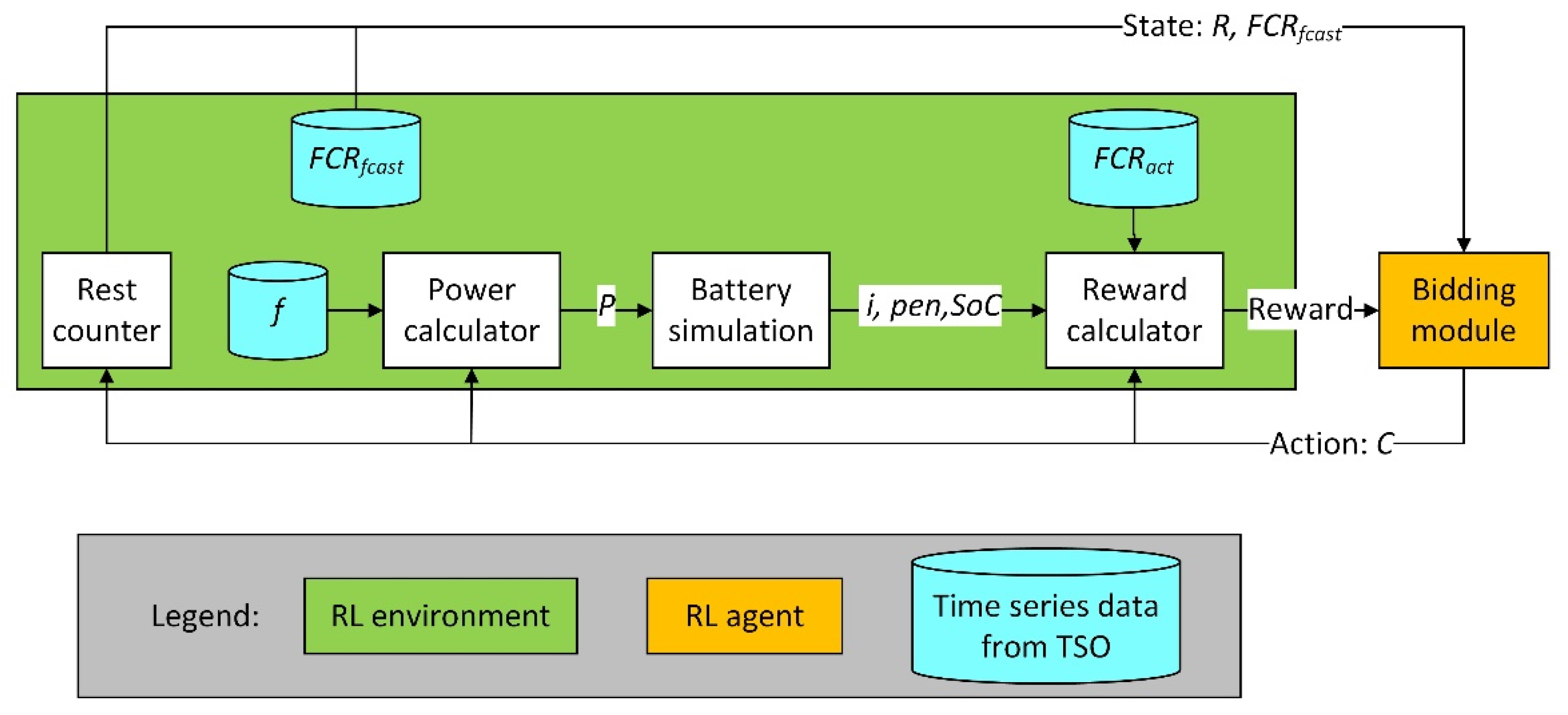 Energies 15 04960 g001