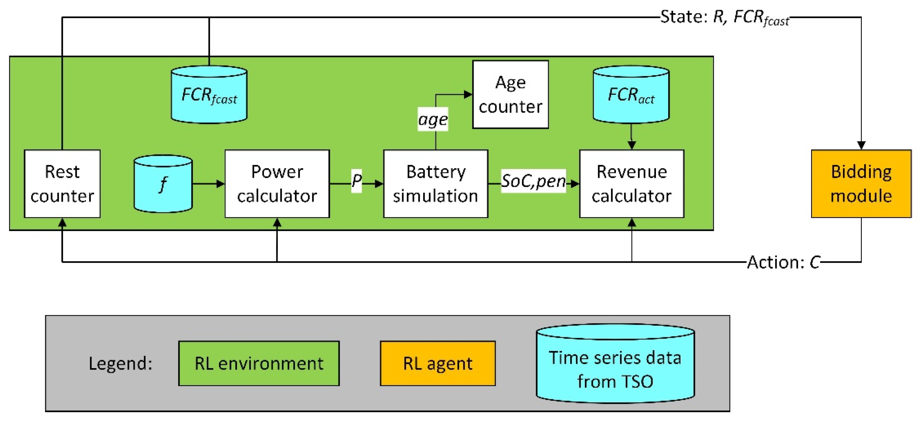 Energies 15 04960 g002