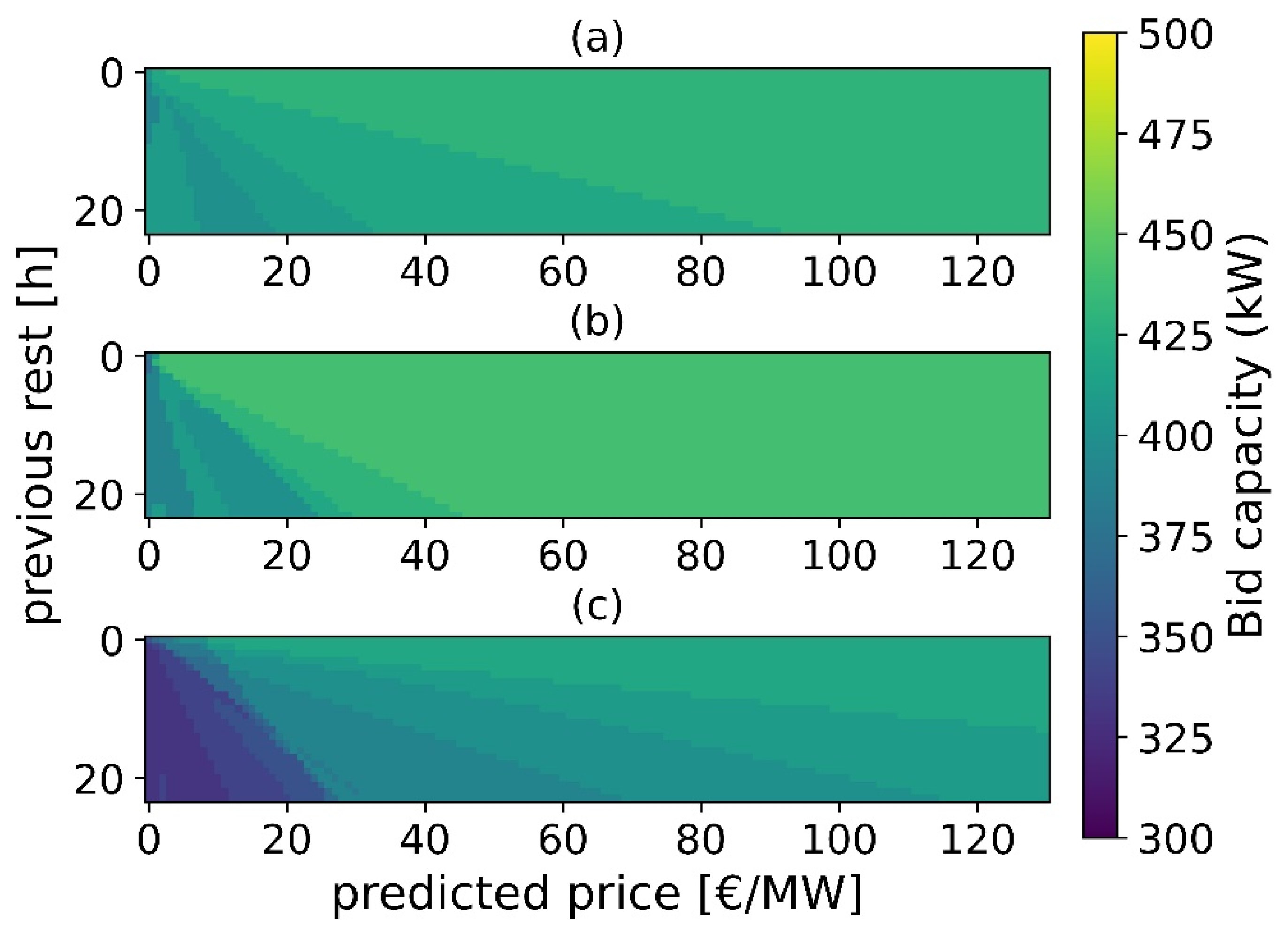 Energies 15 04960 g005