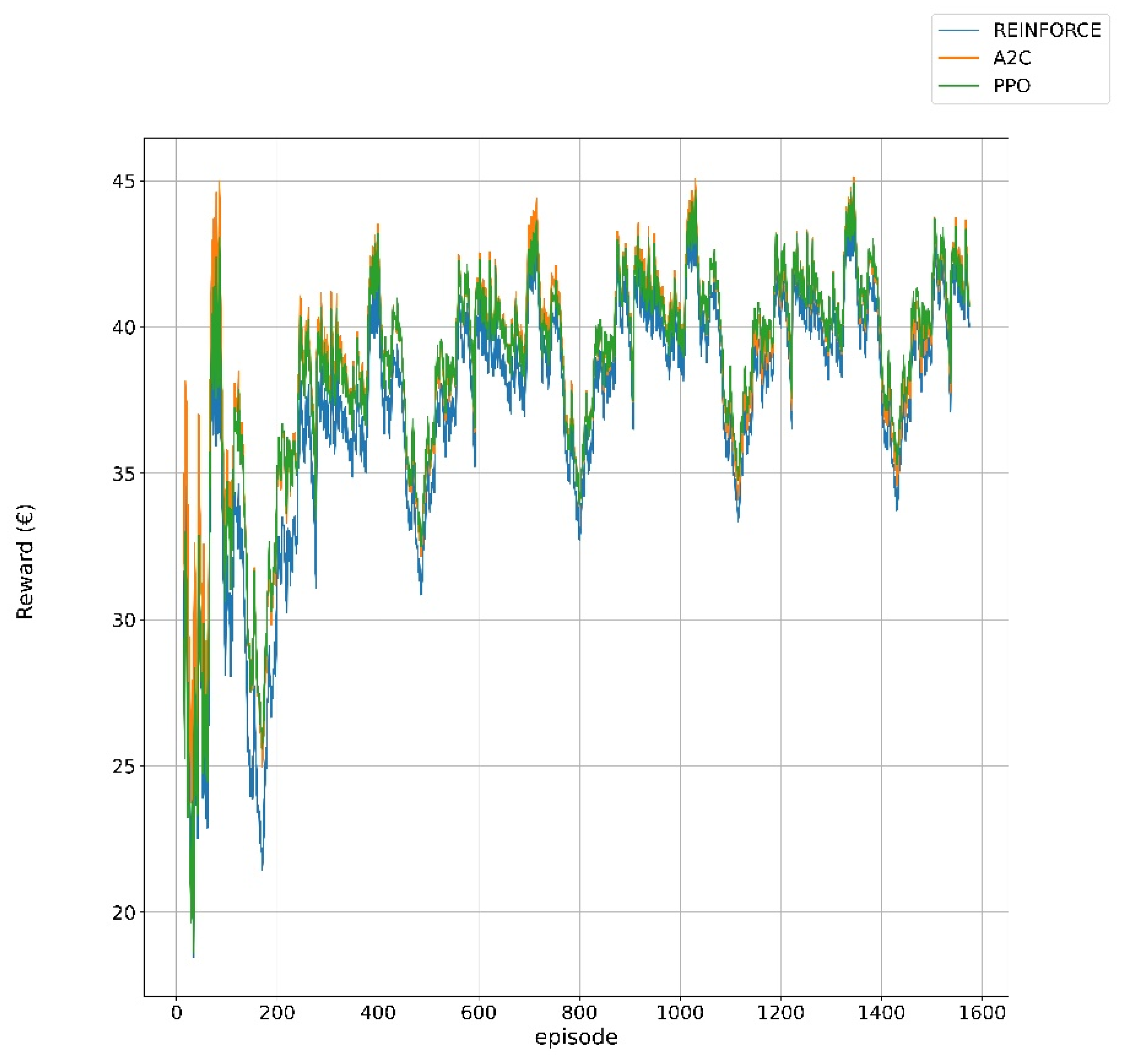 Energies 15 04960 g006