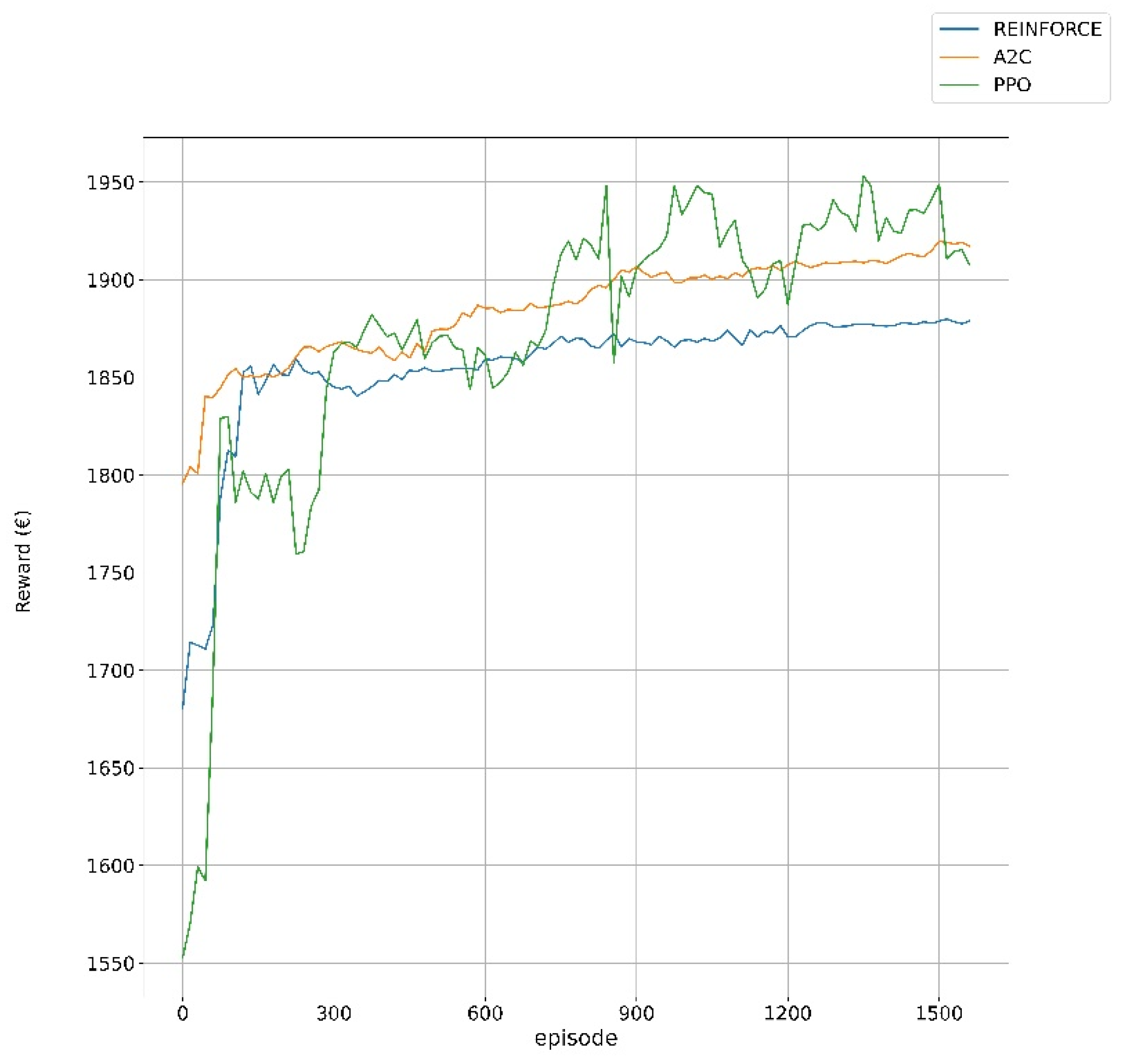 Energies 15 04960 g008
