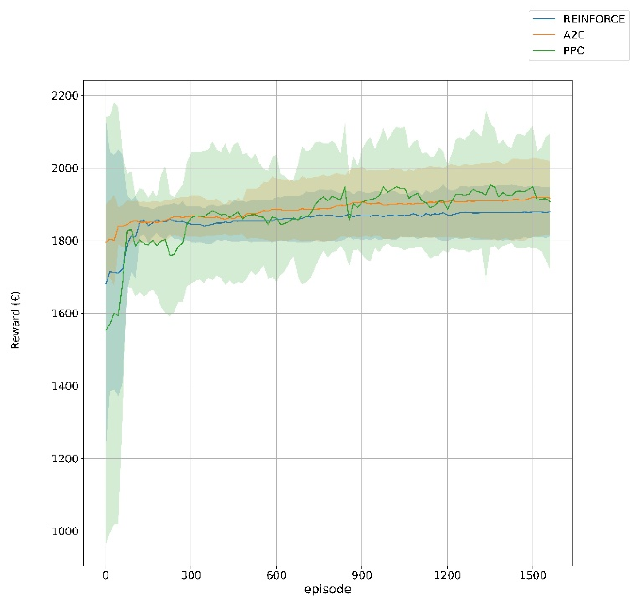 Energies 15 04960 g009