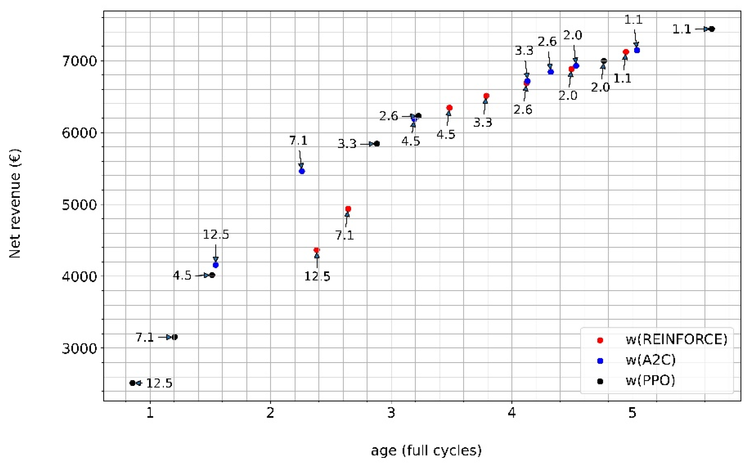Energies 15 04960 g010