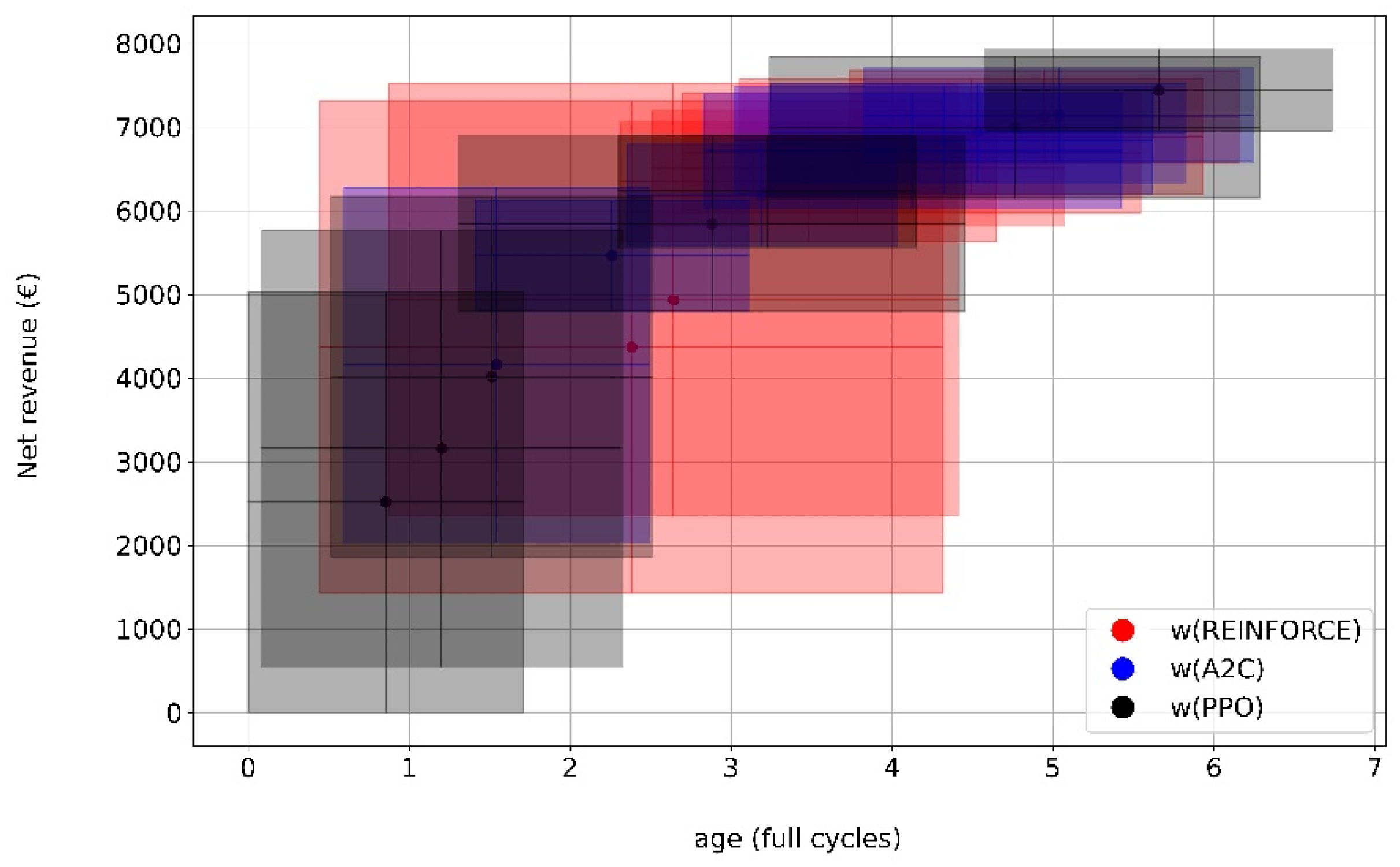 Energies 15 04960 g011