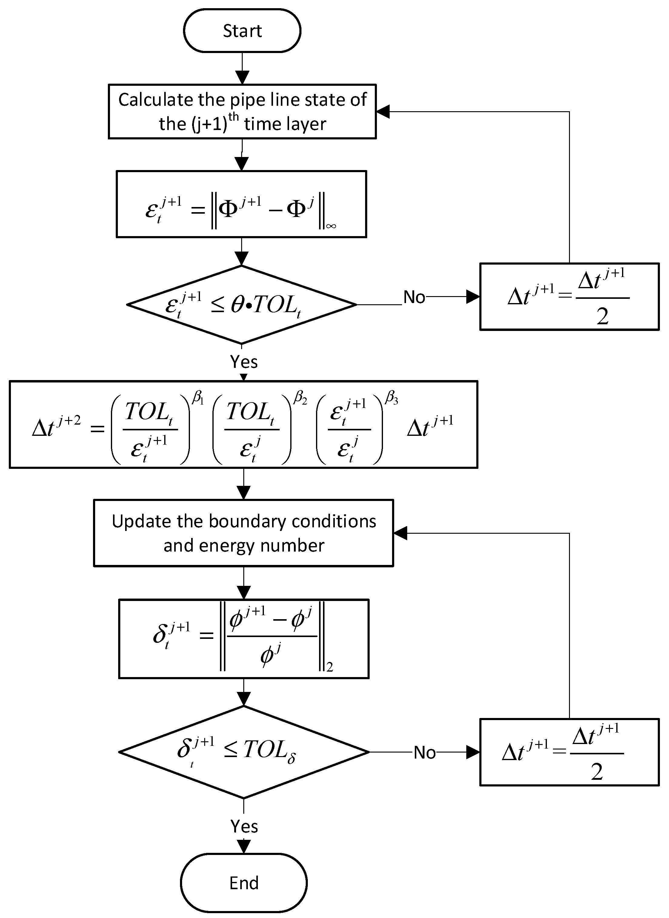 Energies 15 04961 g001