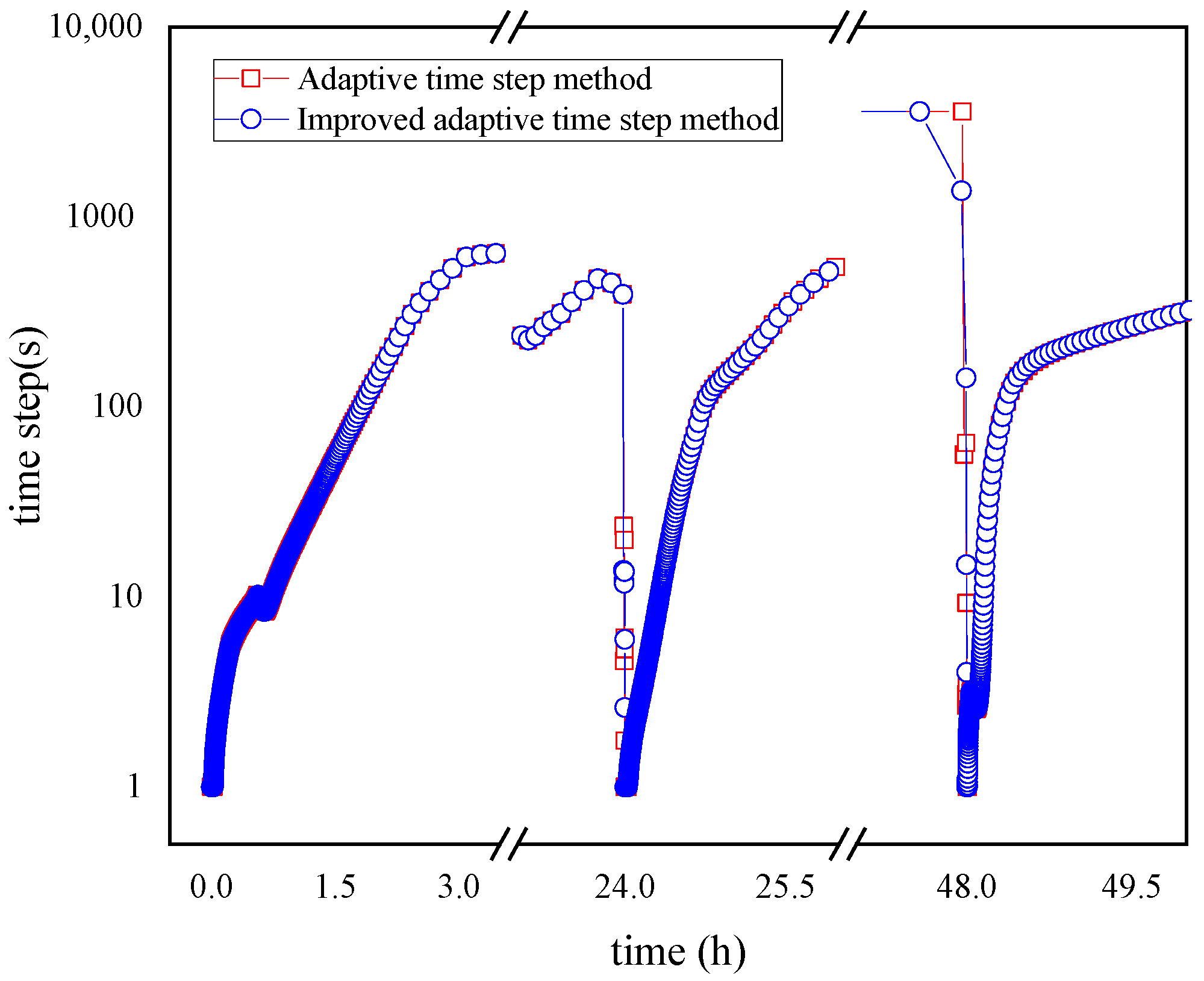 Energies 15 04961 g004