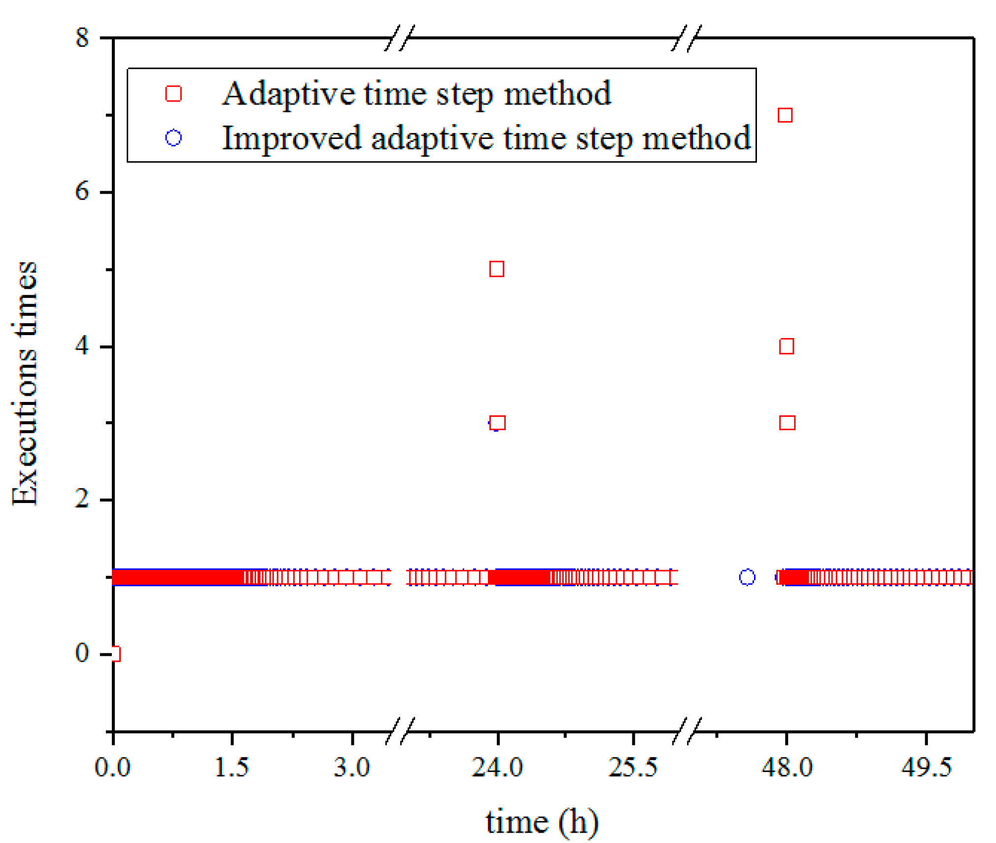 Energies 15 04961 g005