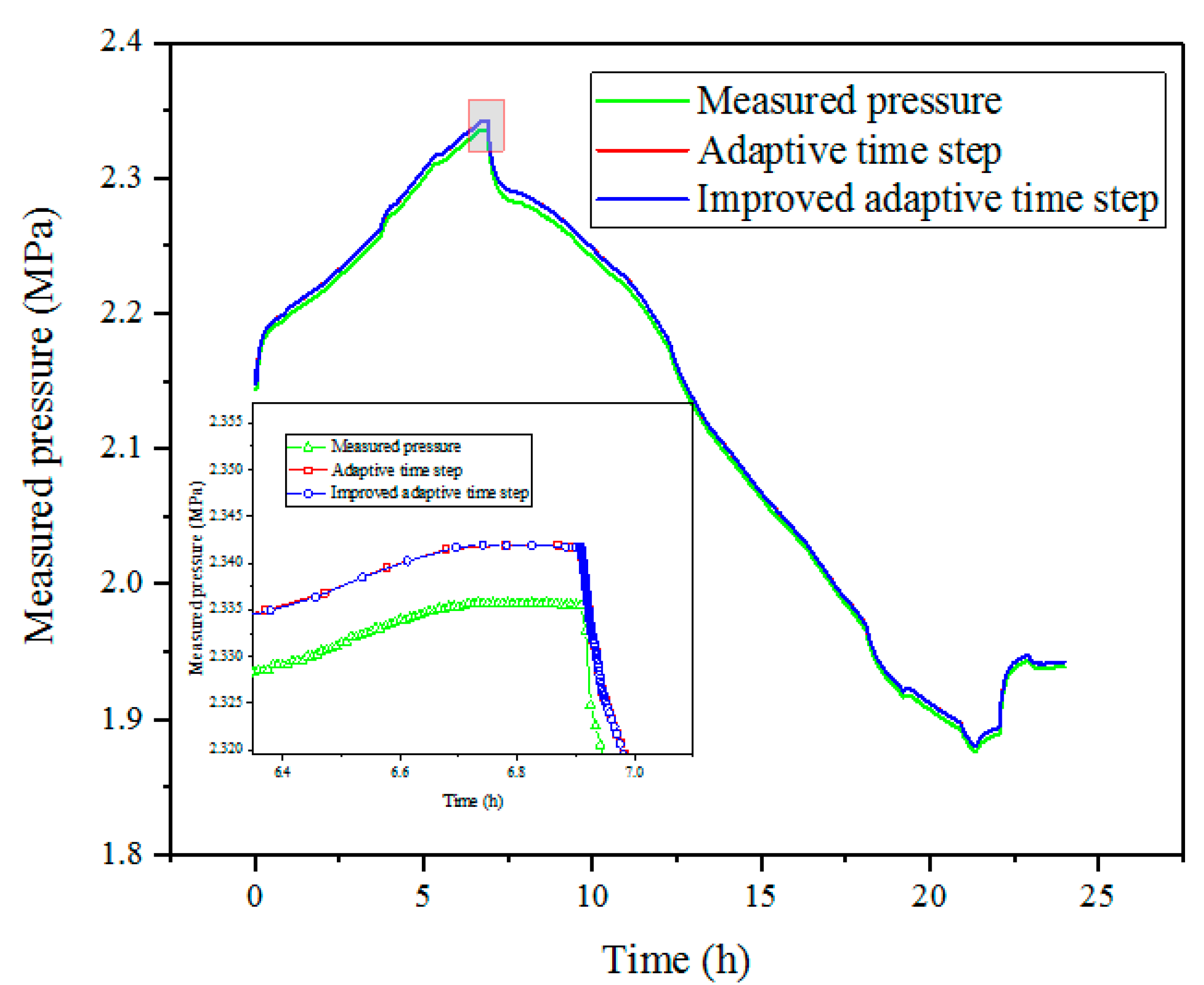 Energies 15 04961 g007