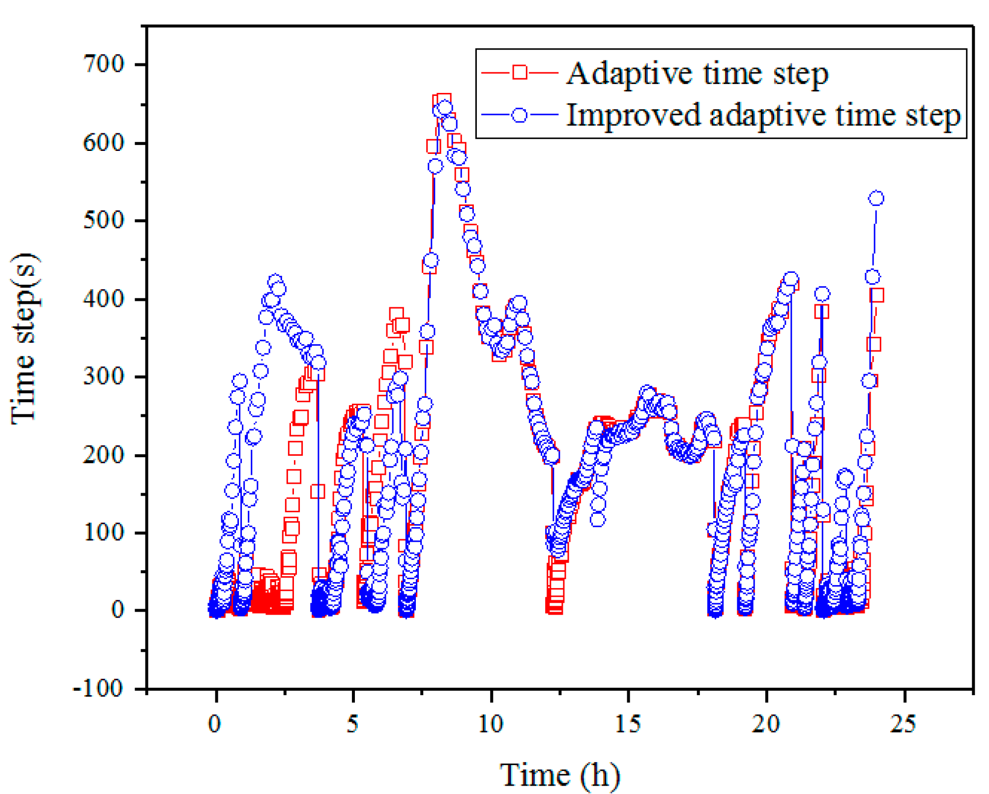 Energies 15 04961 g008