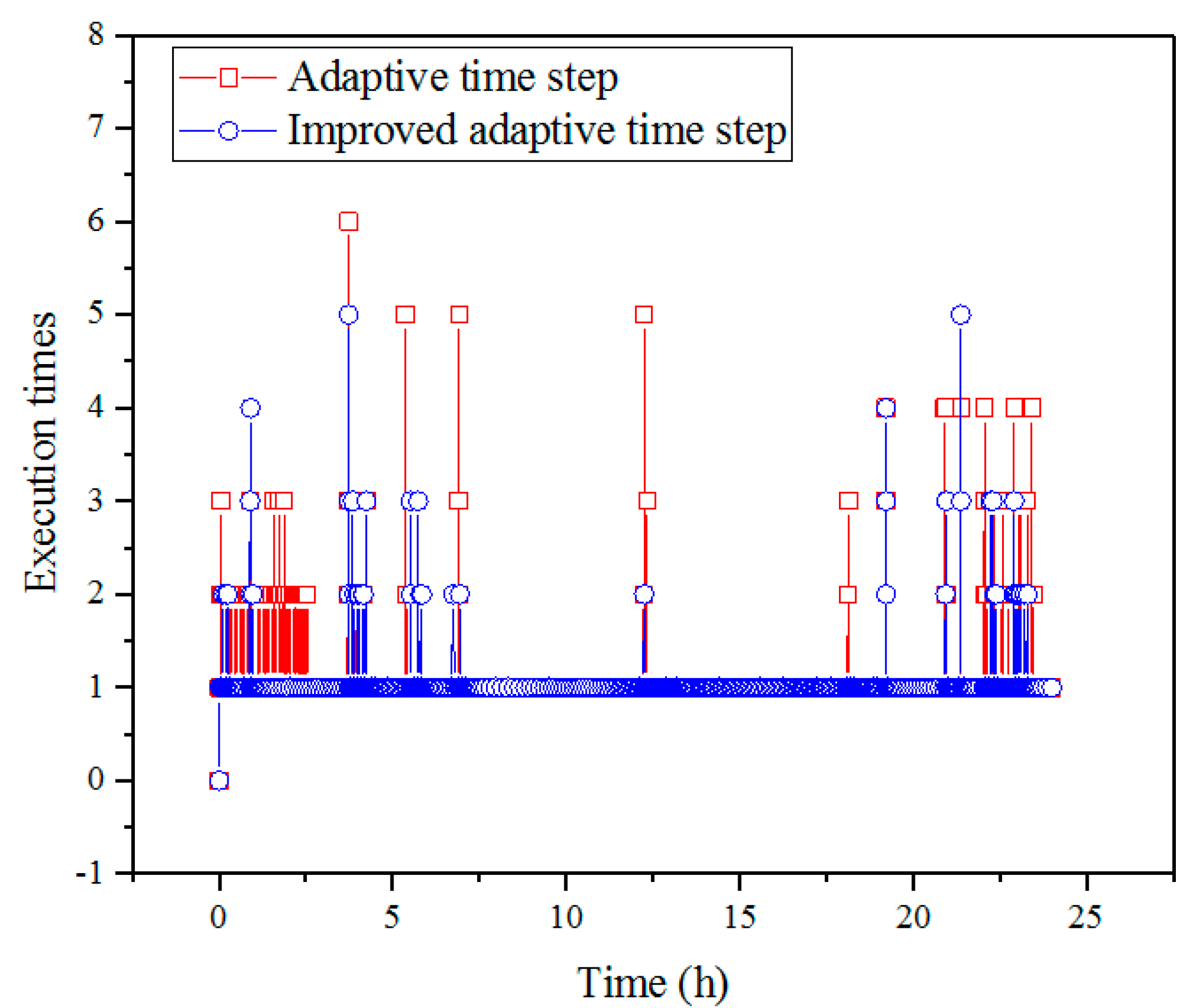 Energies 15 04961 g009