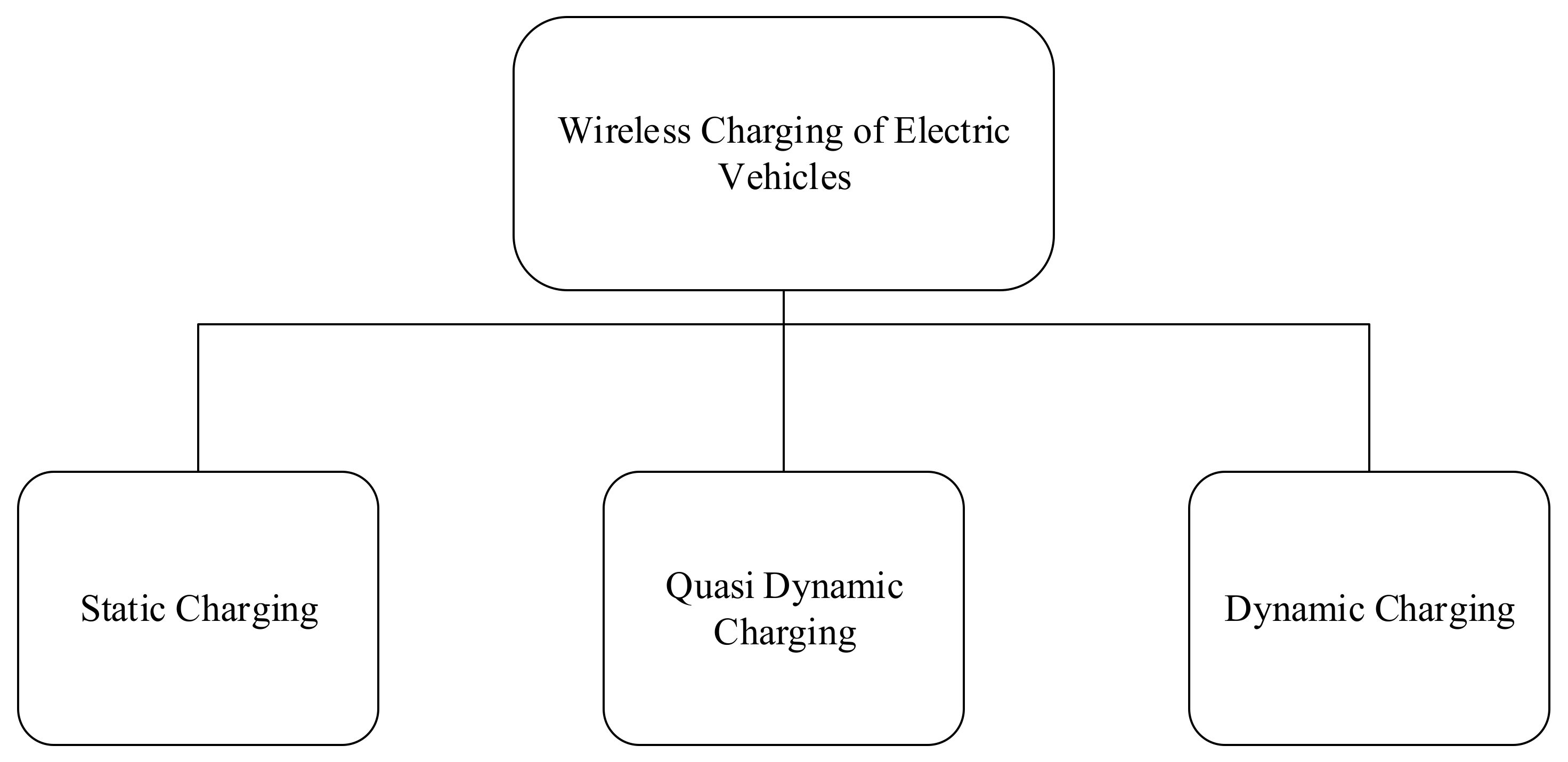Energies 15 04962 g001 Energies 15 04962 g001