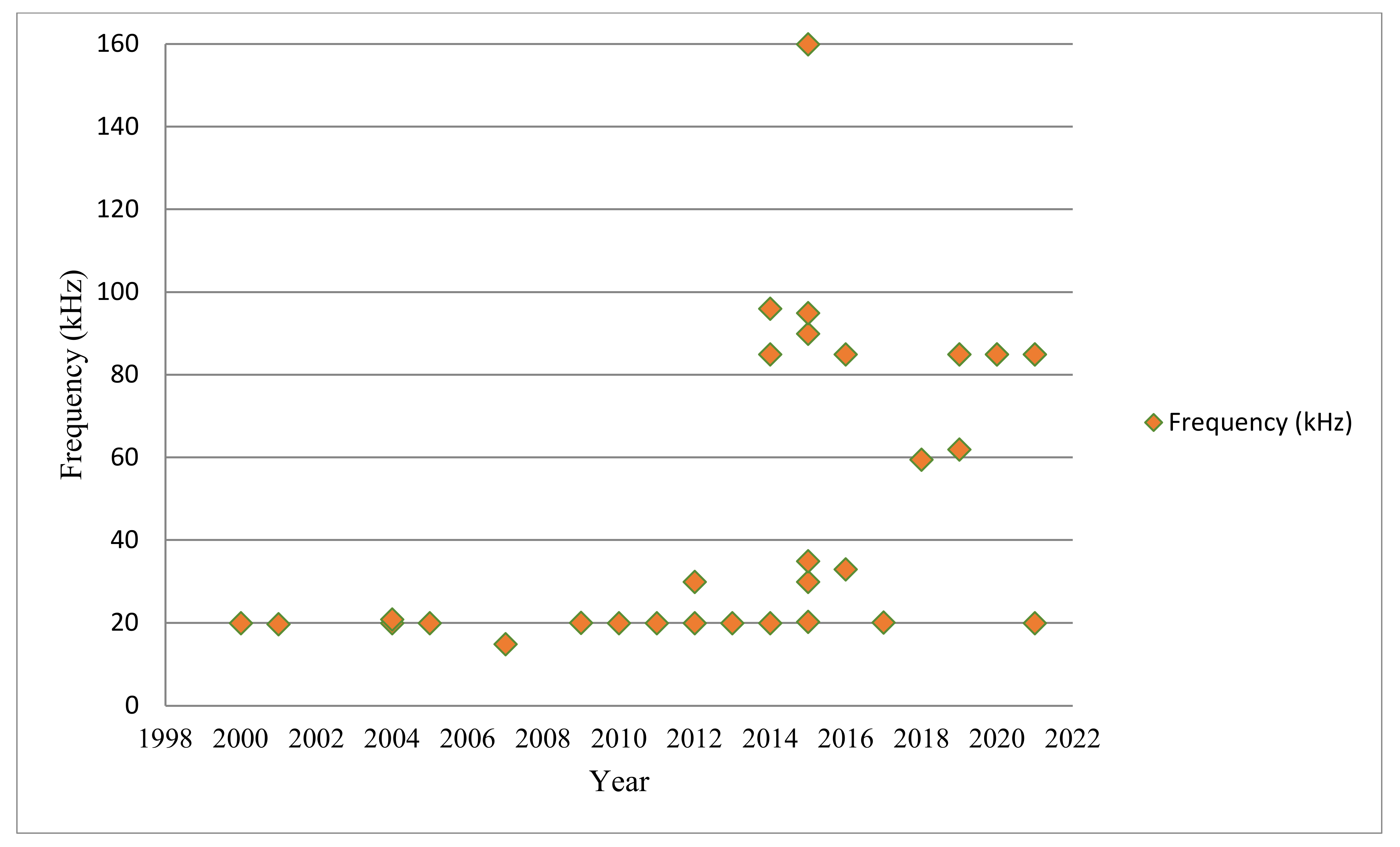 Energies 15 04962 g009 Energies 15 04962 g009