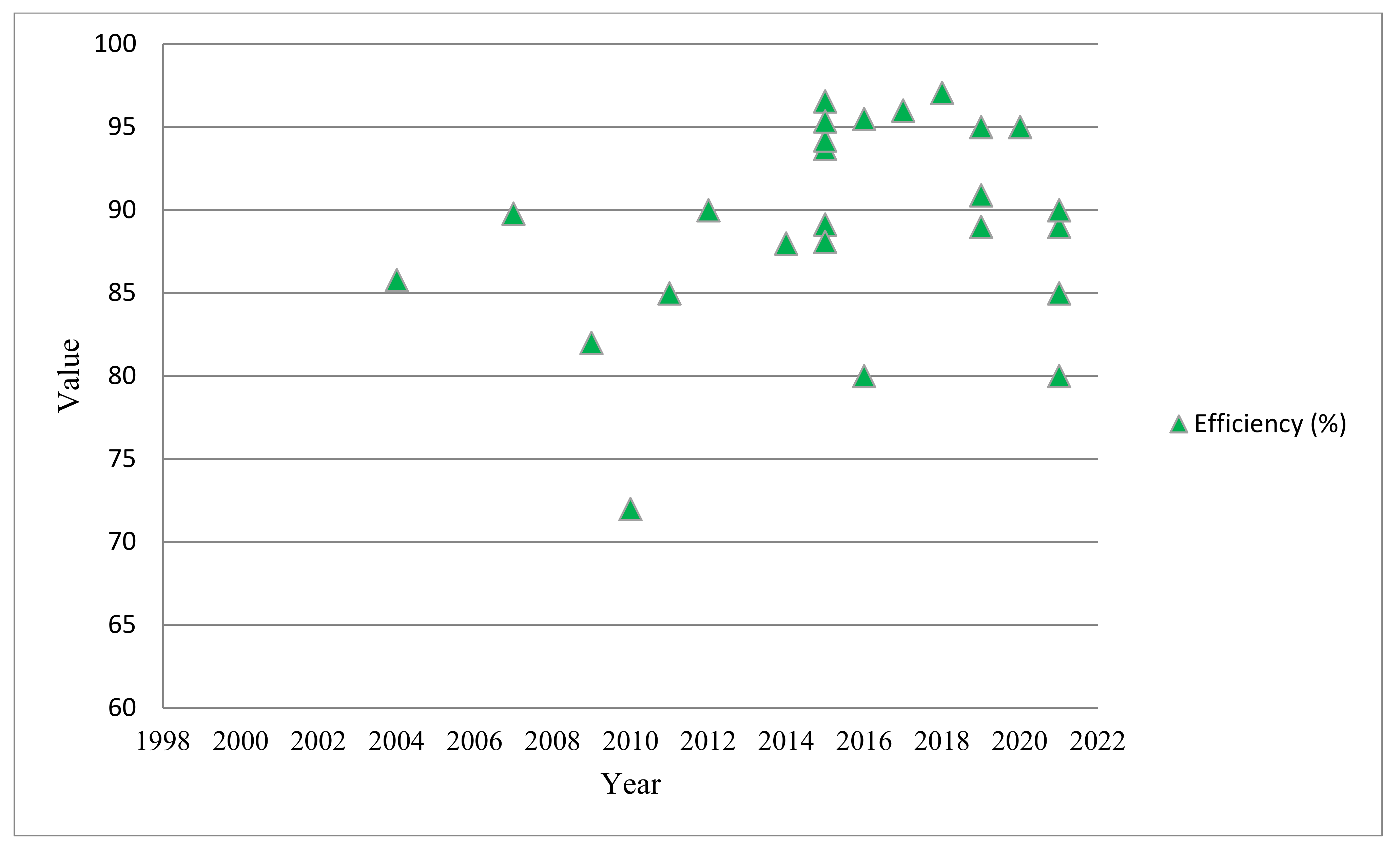 Energies 15 04962 g010 Energies 15 04962 g010