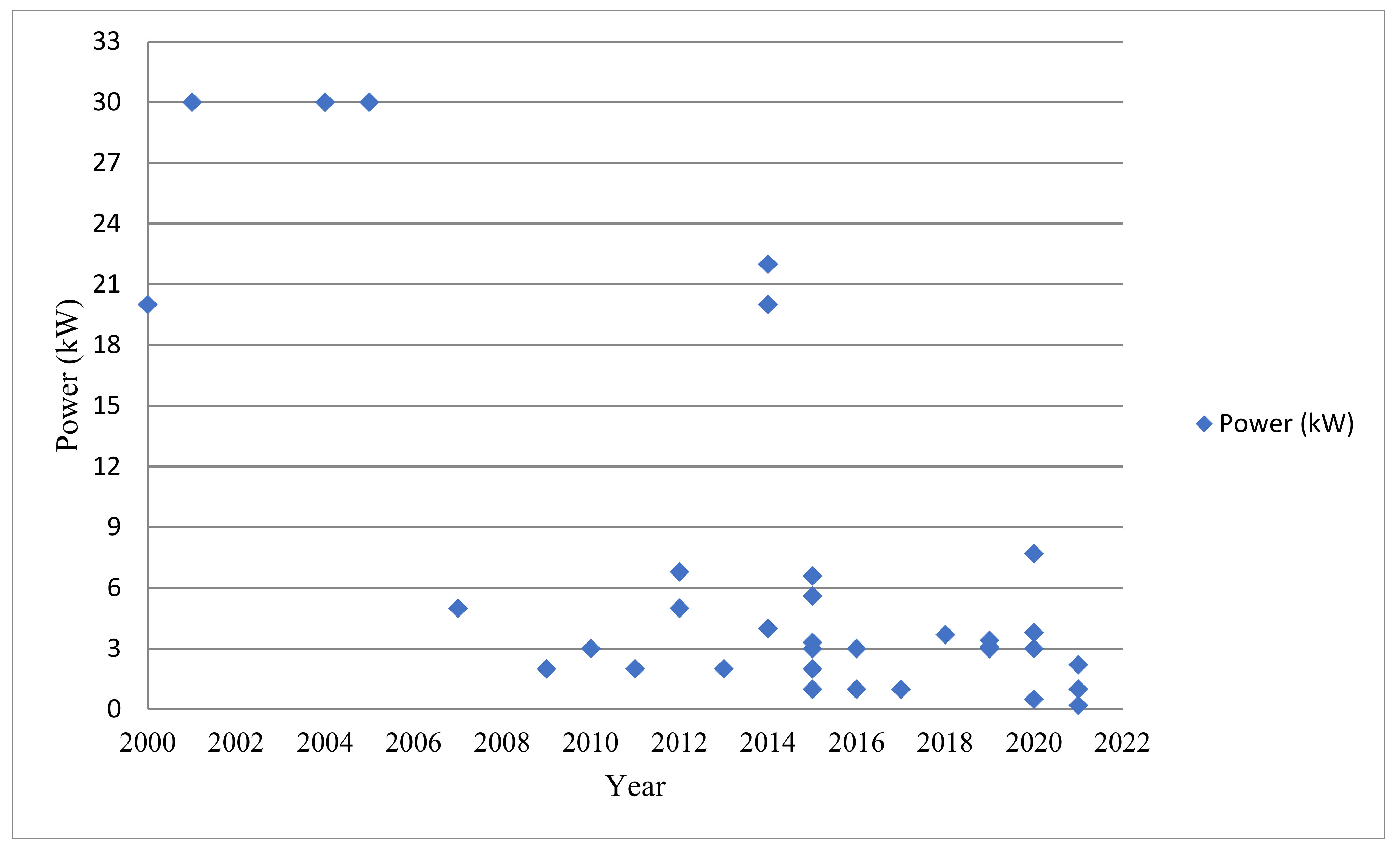 Energies 15 04962 g011 Energies 15 04962 g011