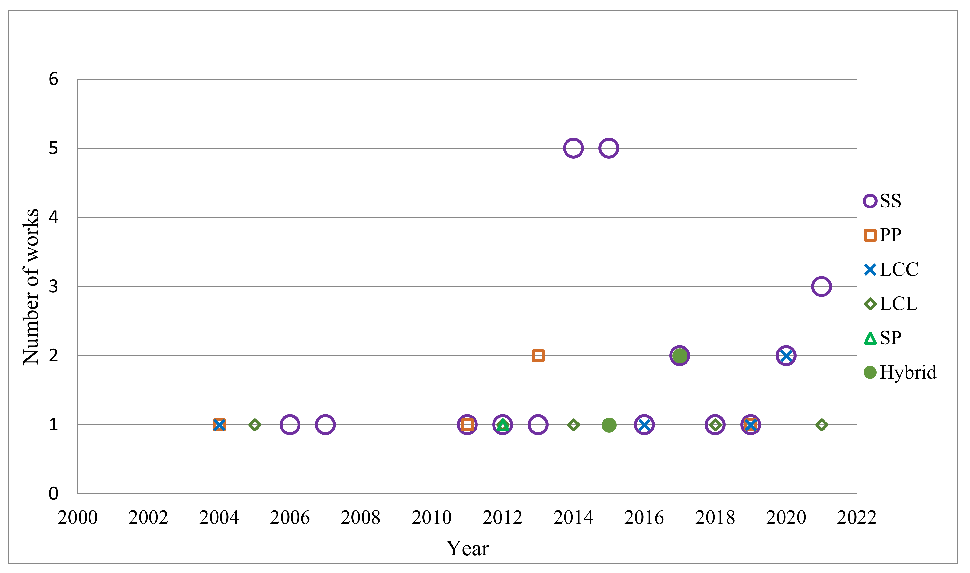 Energies 15 04962 g013 Energies 15 04962 g013