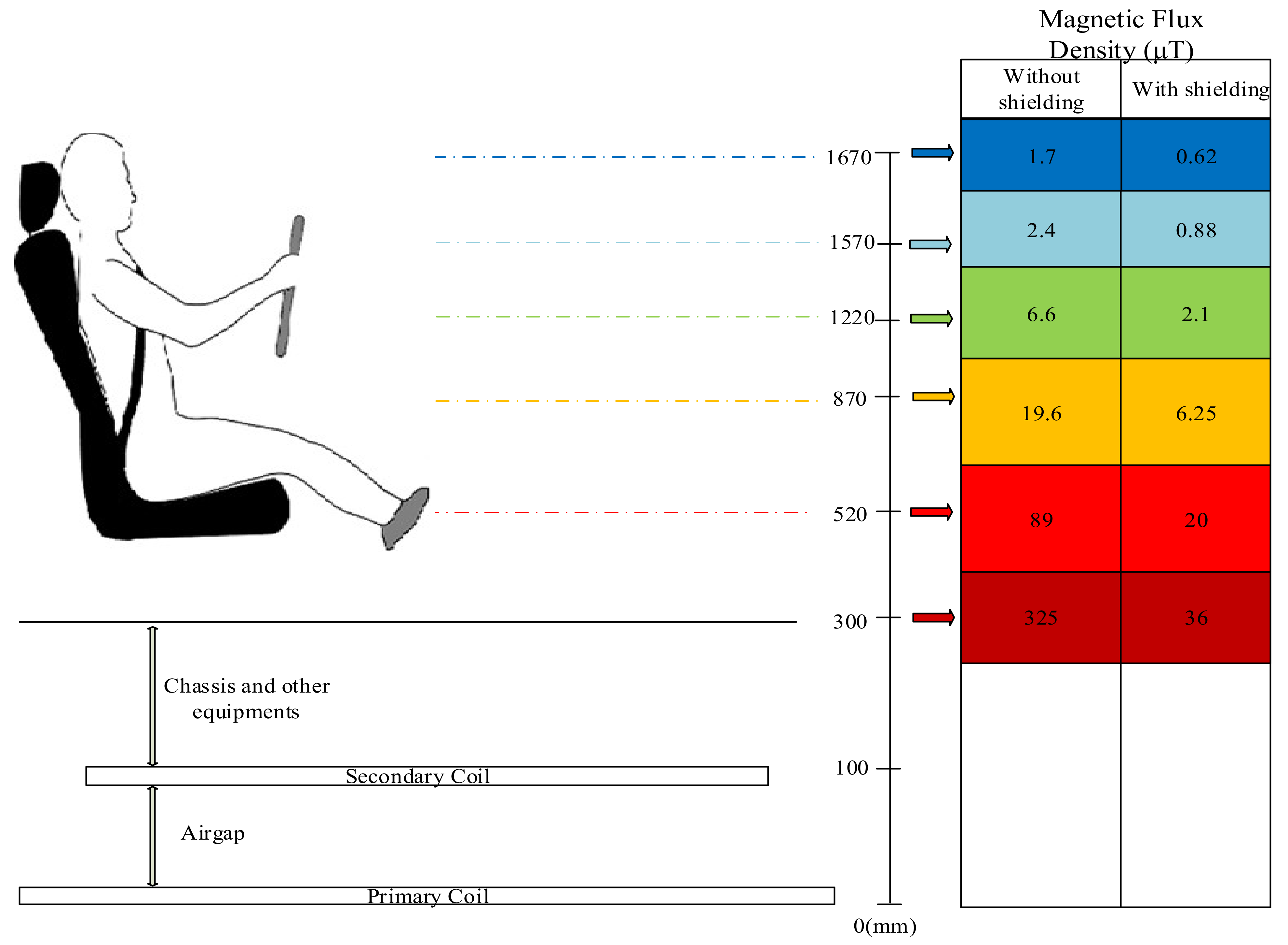 Energies 15 04962 g014 Energies 15 04962 g014