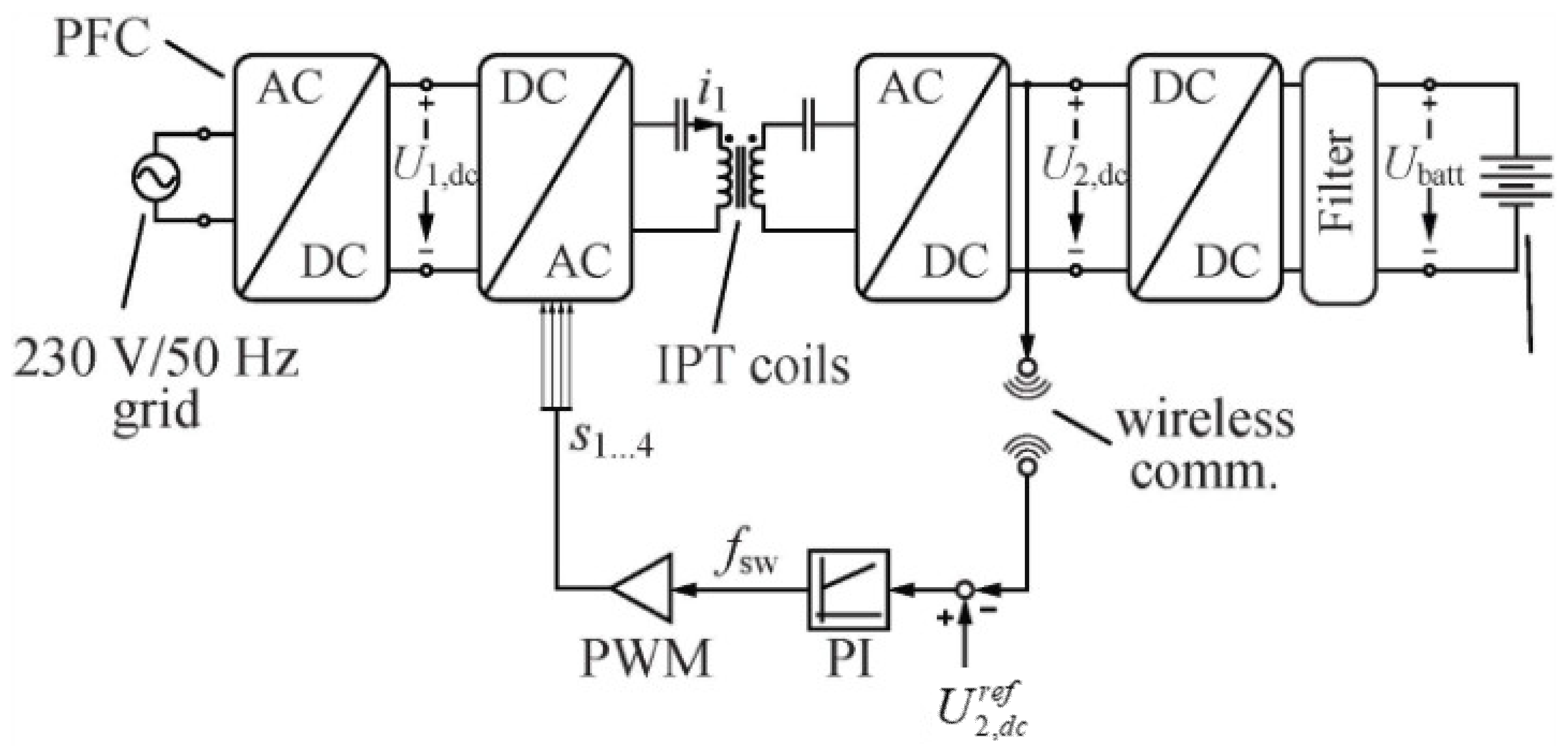 Energies 15 04962 g015 Energies 15 04962 g015