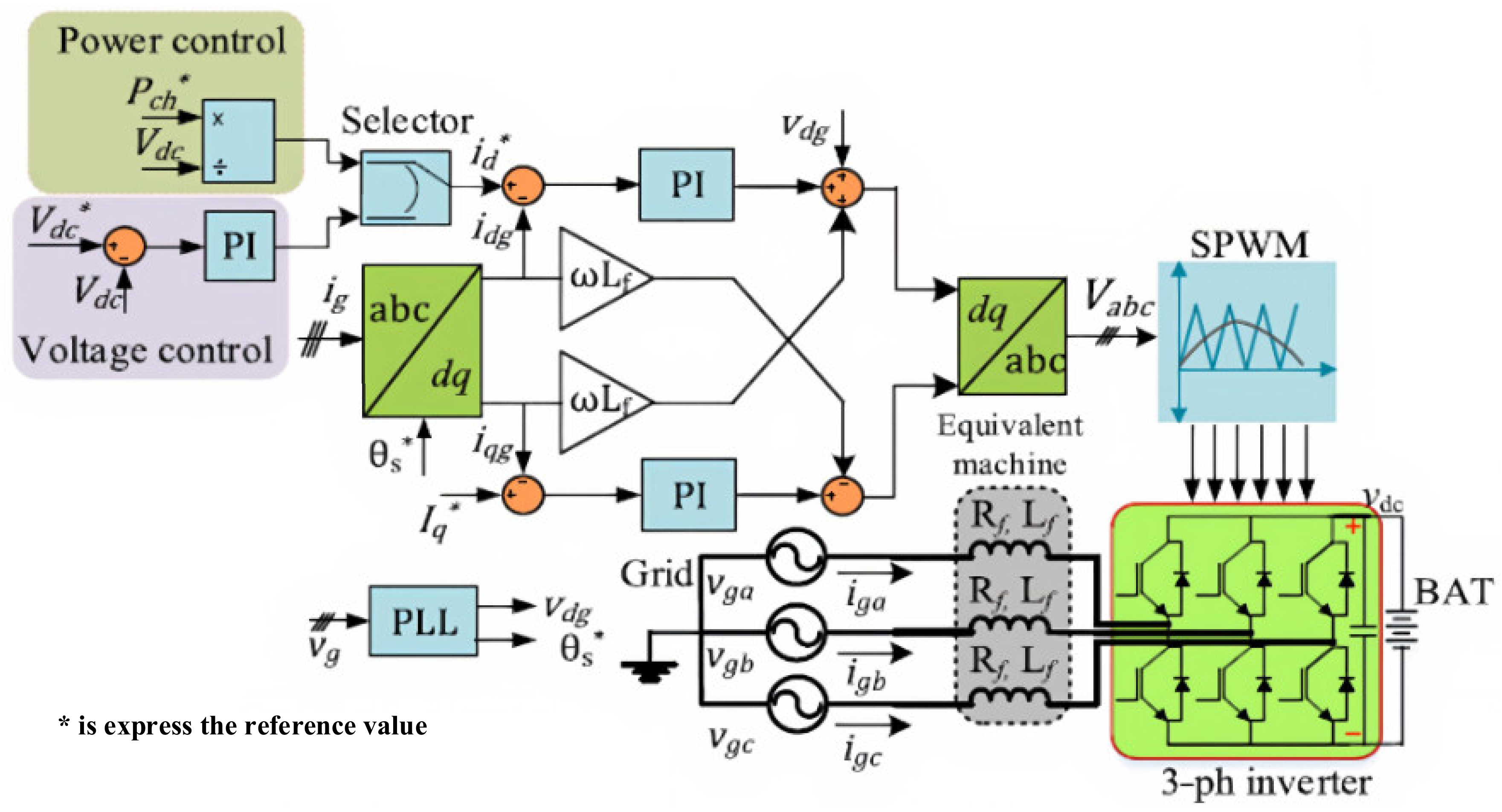 Energies 15 04962 g016 Energies 15 04962 g016