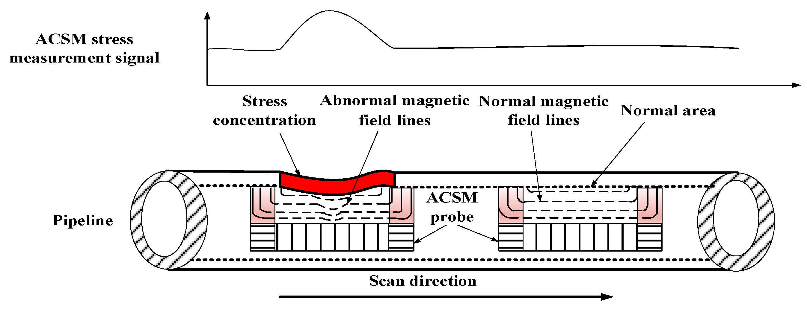 Energies 15 04965 g001 550