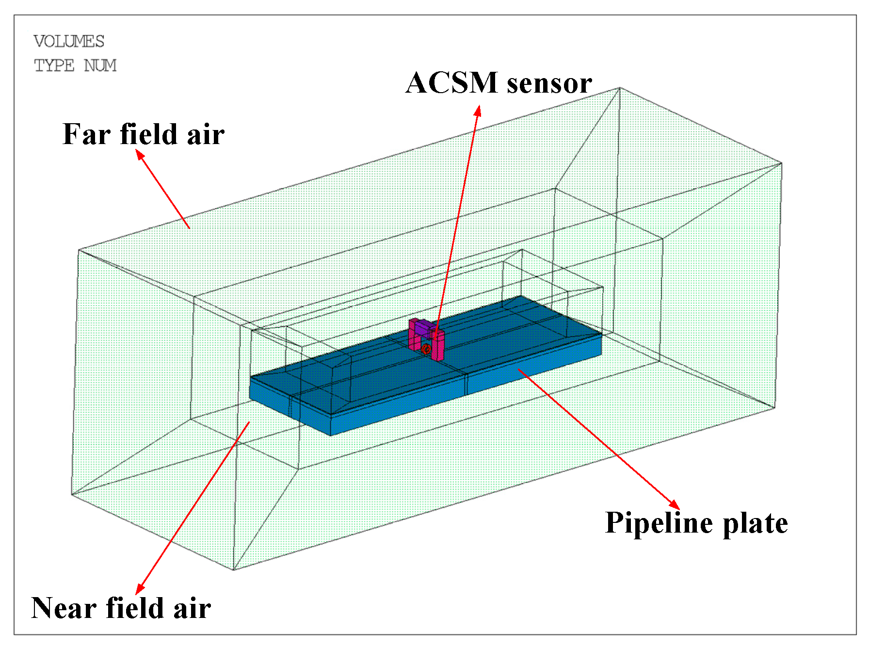 Energies 15 04965 g002 550