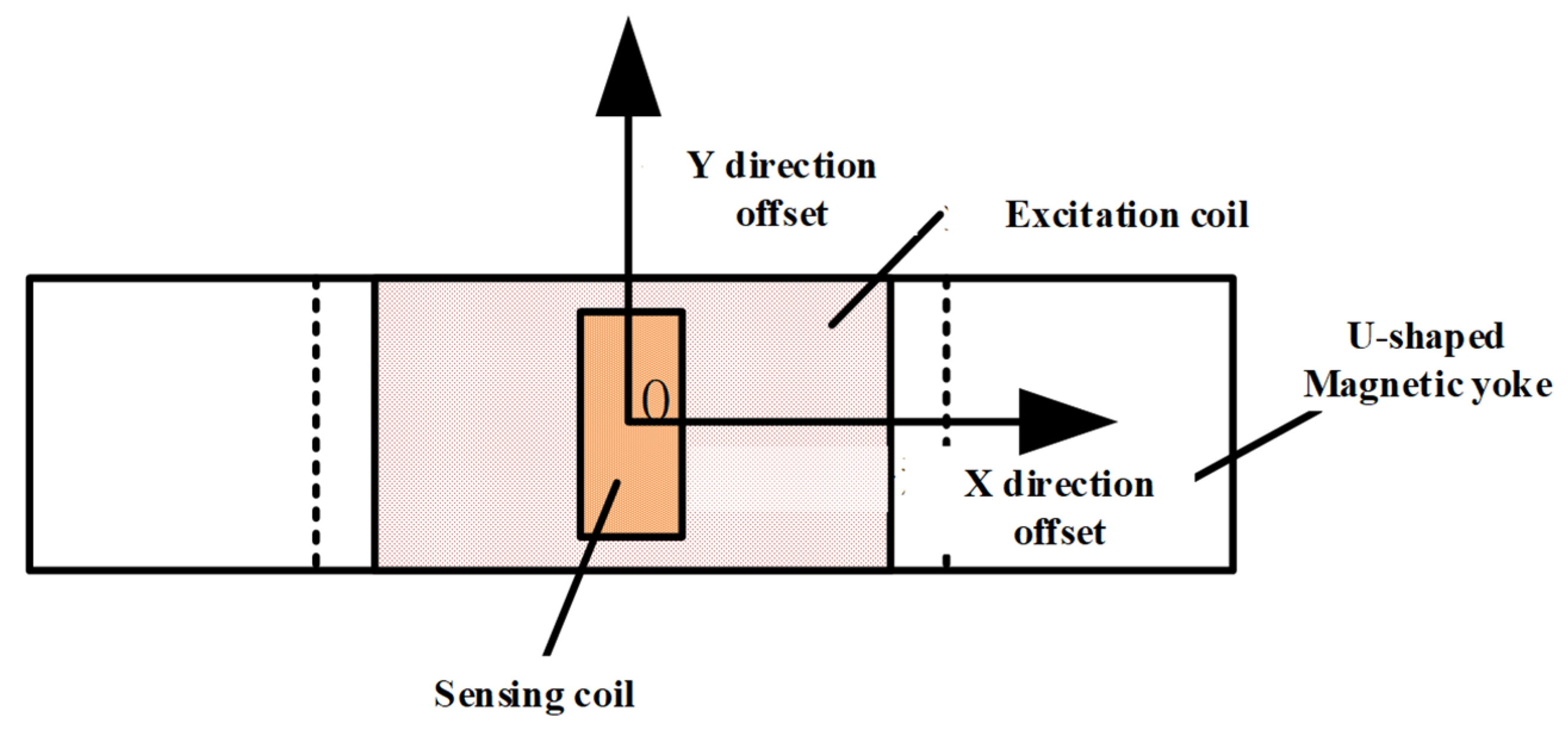 Energies 15 04965 g012 550