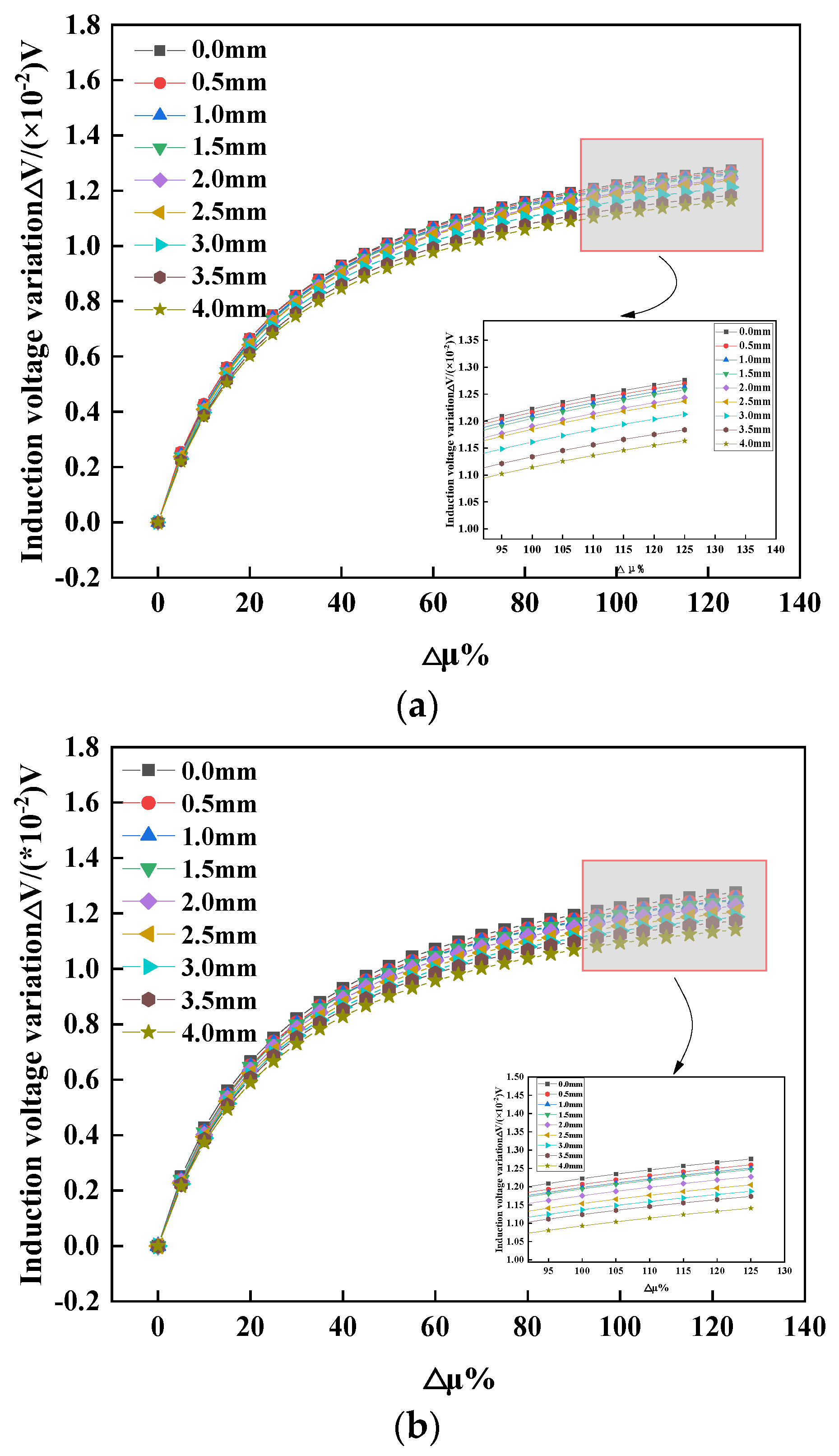 Energies 15 04965 g013a 550