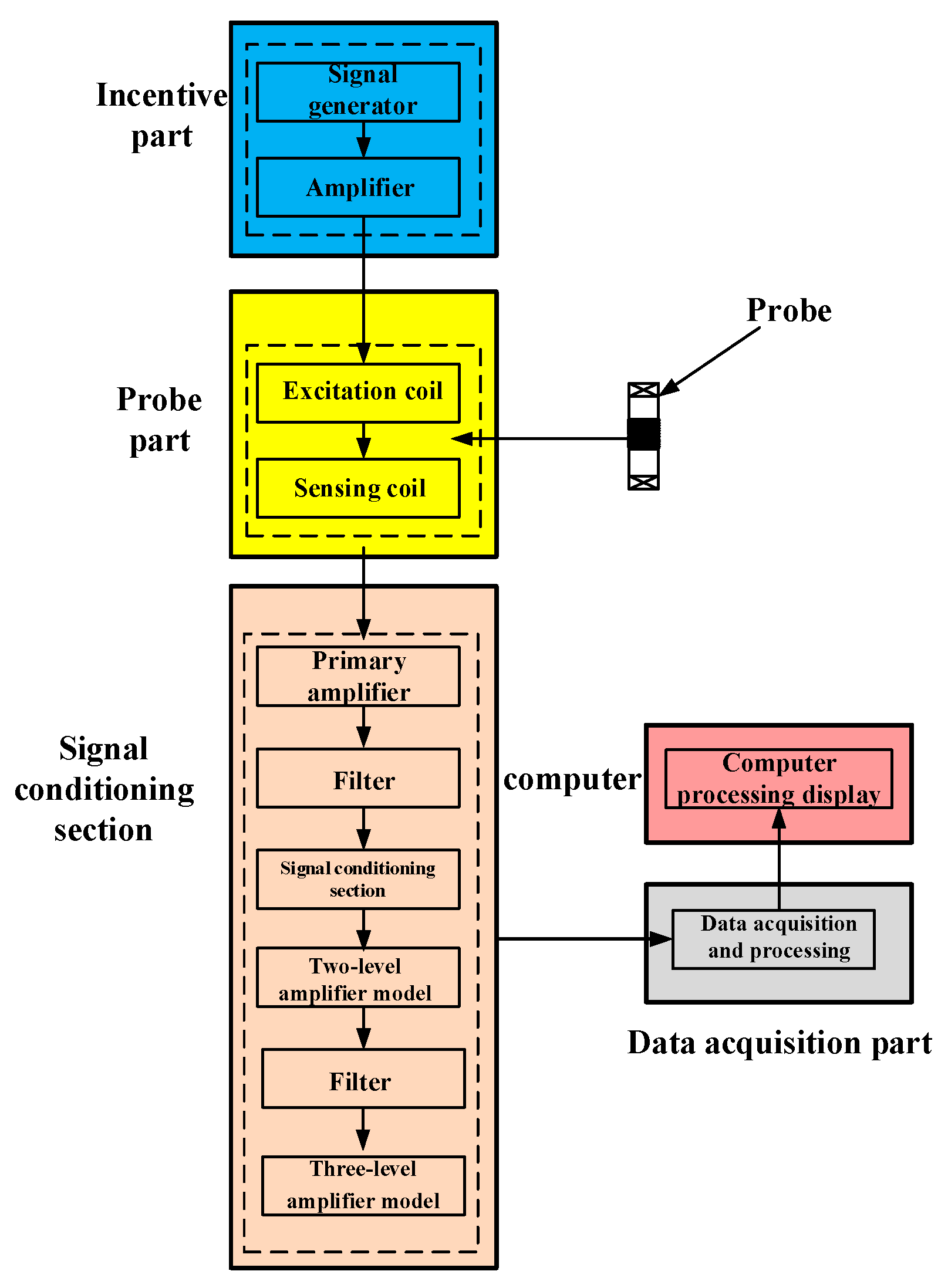 Energies 15 04965 g014 550