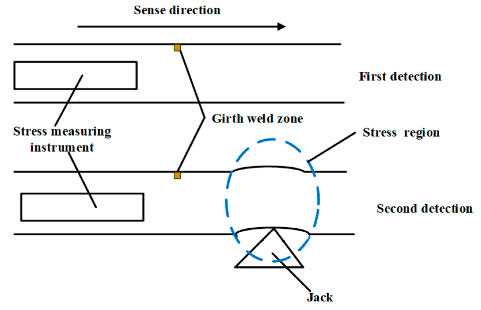 Energies 15 04965 g025 550