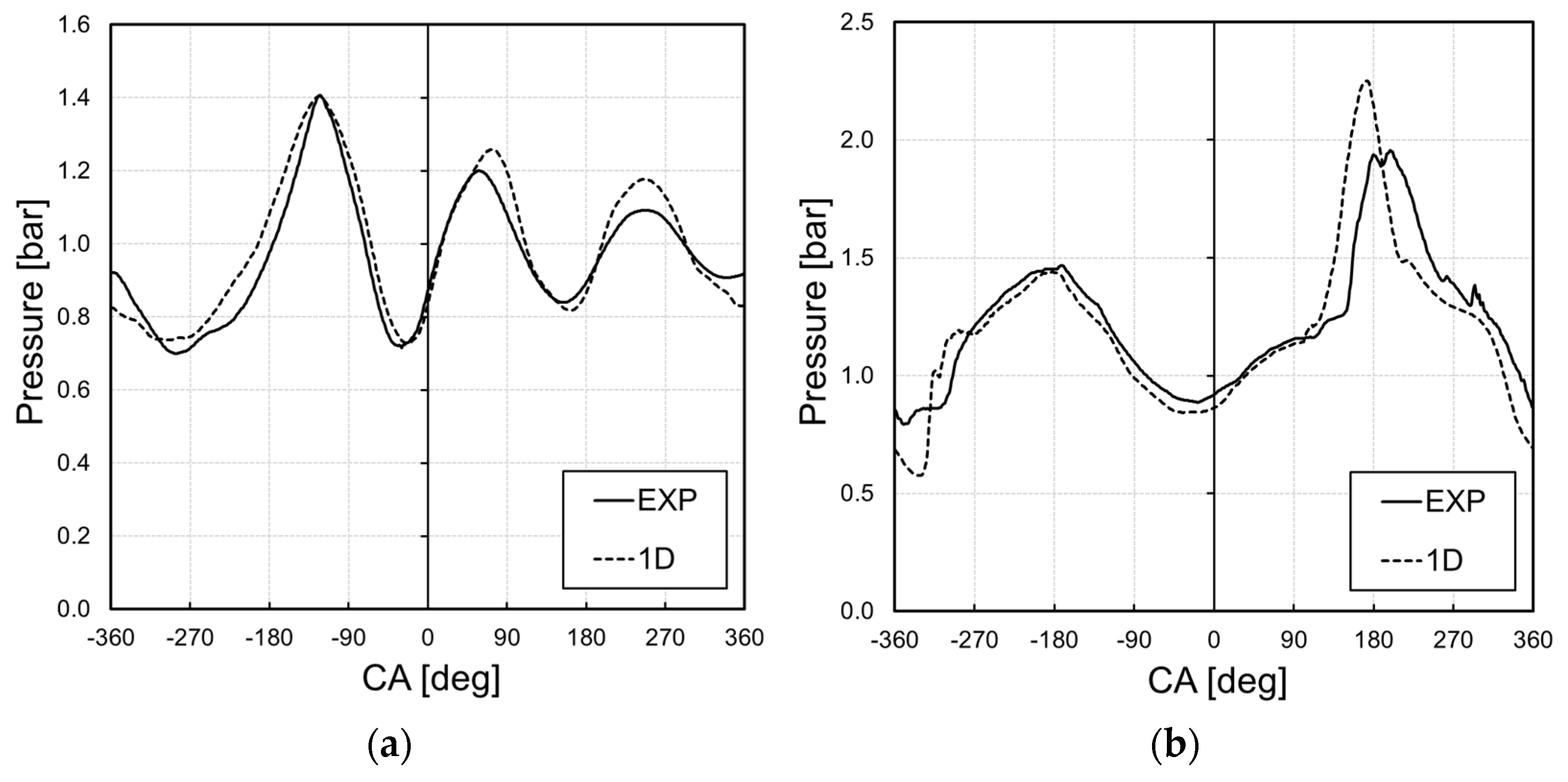 Energies 15 04968 g001 550