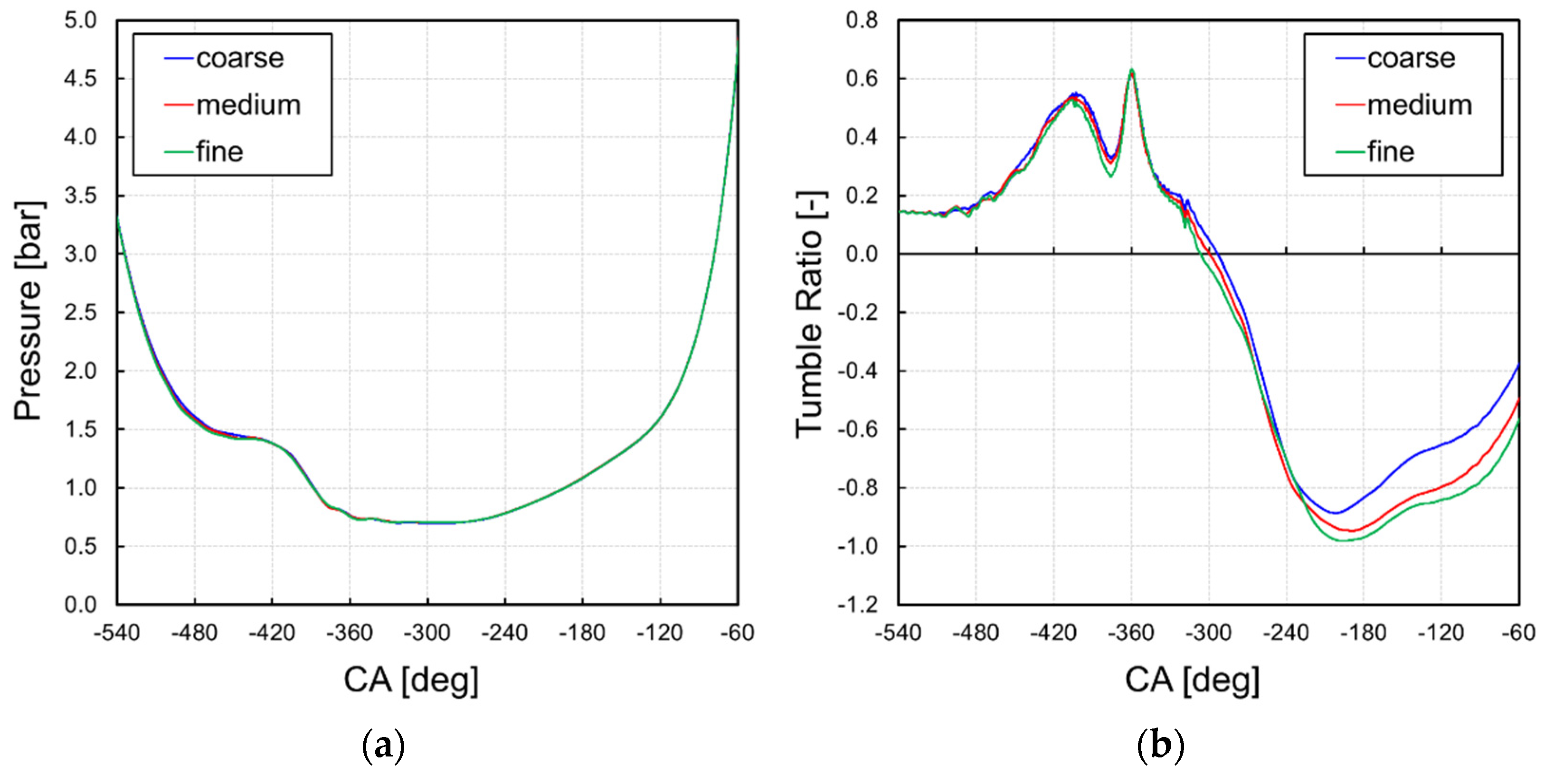 Energies 15 04968 g002 550