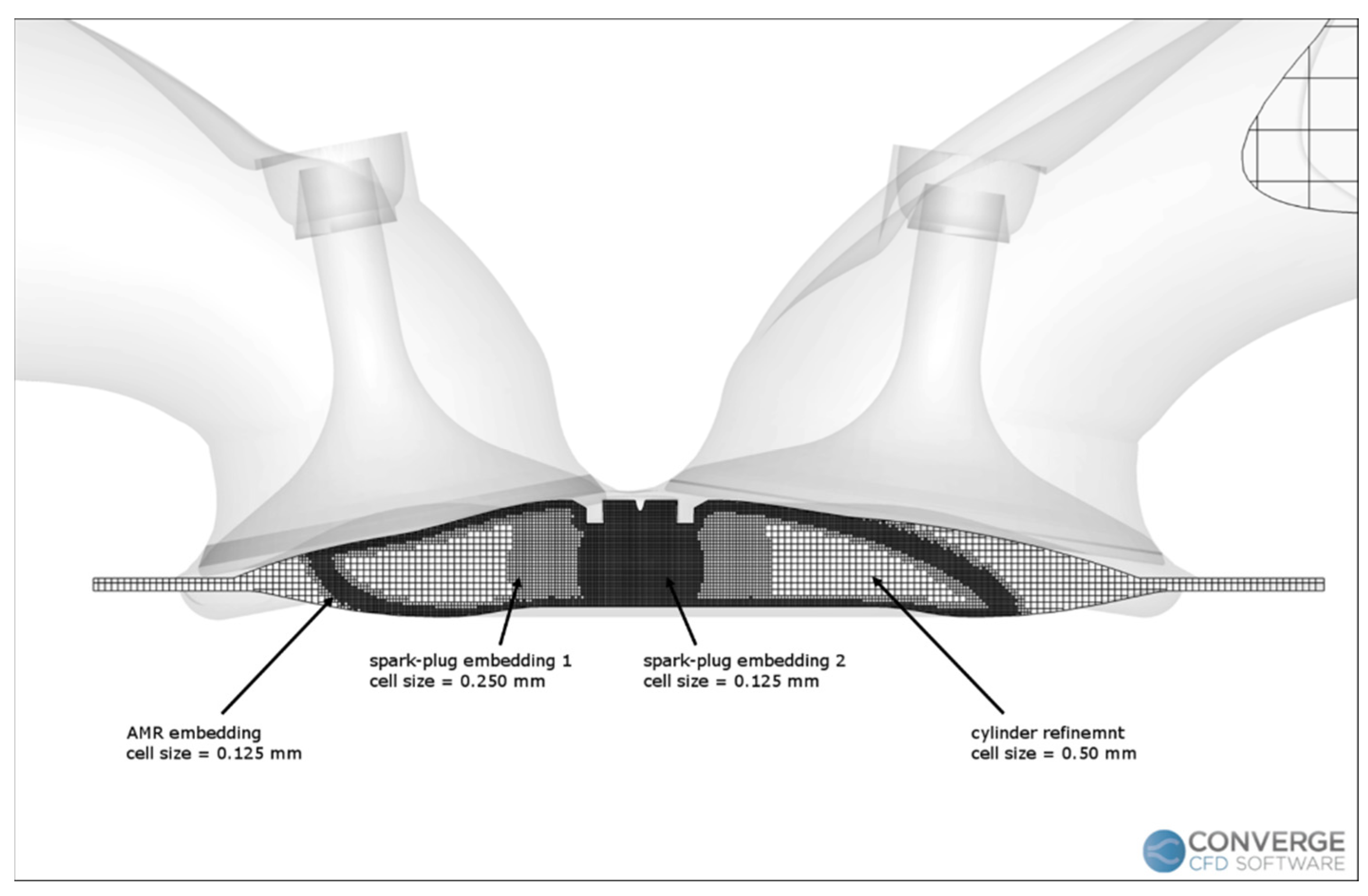 Energies 15 04968 g003 550