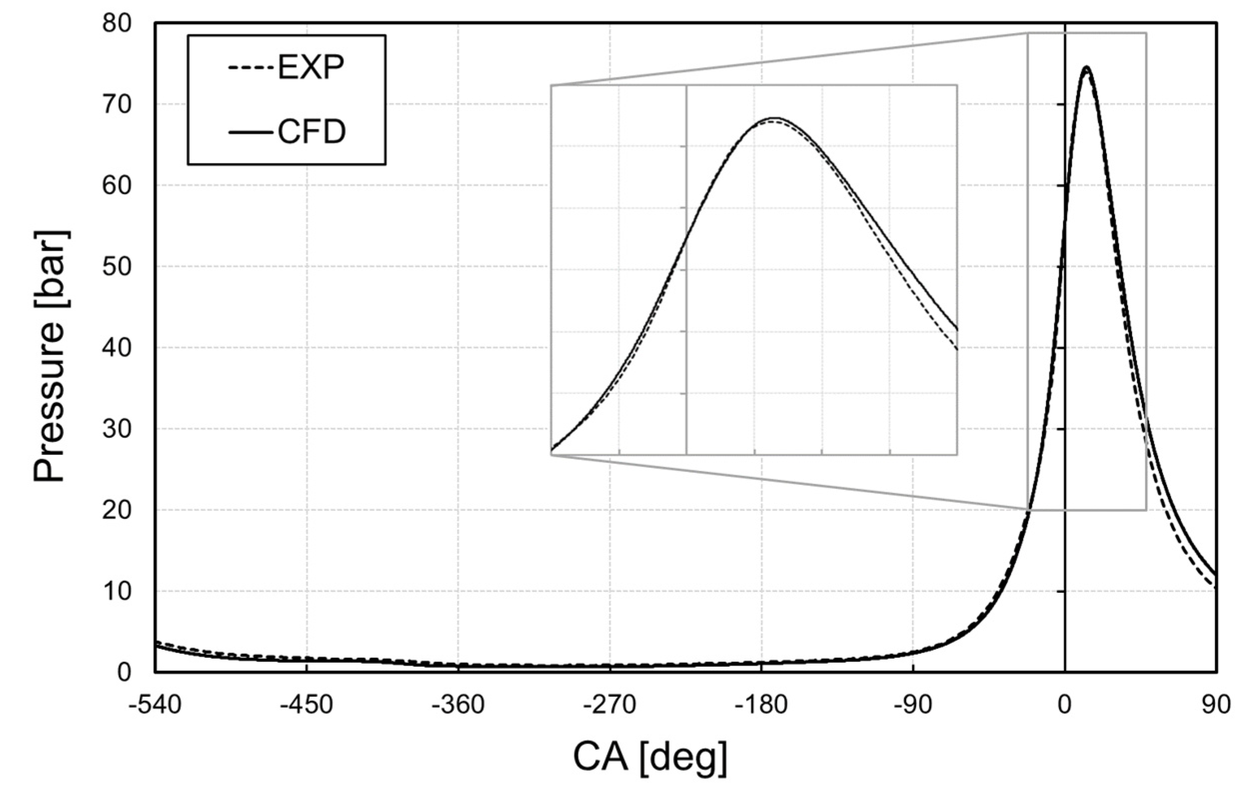 Energies 15 04968 g005 550