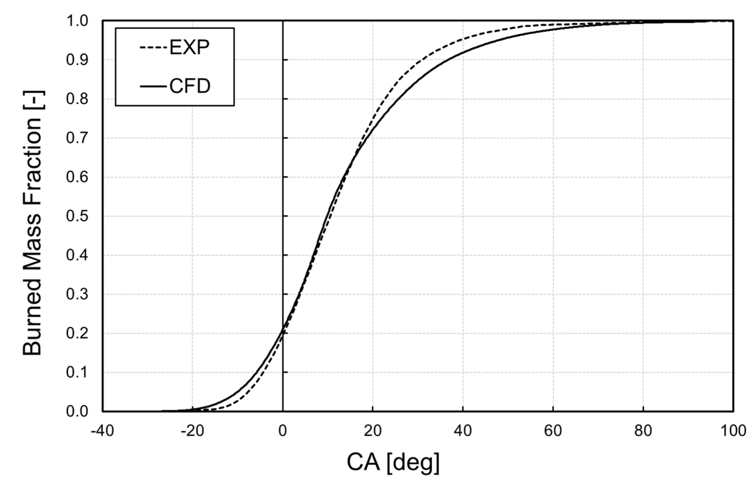 Energies 15 04968 g006 550
