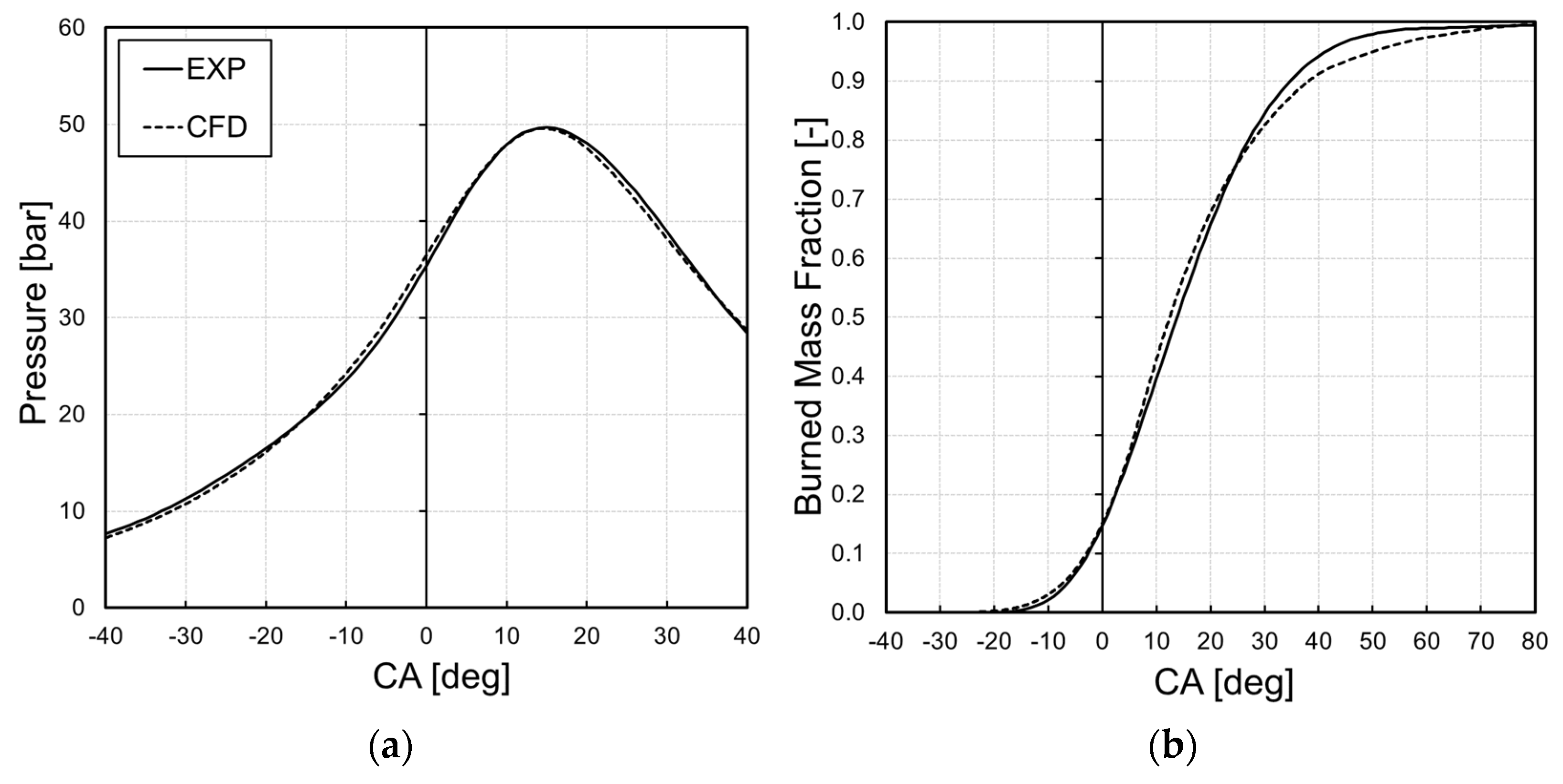 Energies 15 04968 g007 550