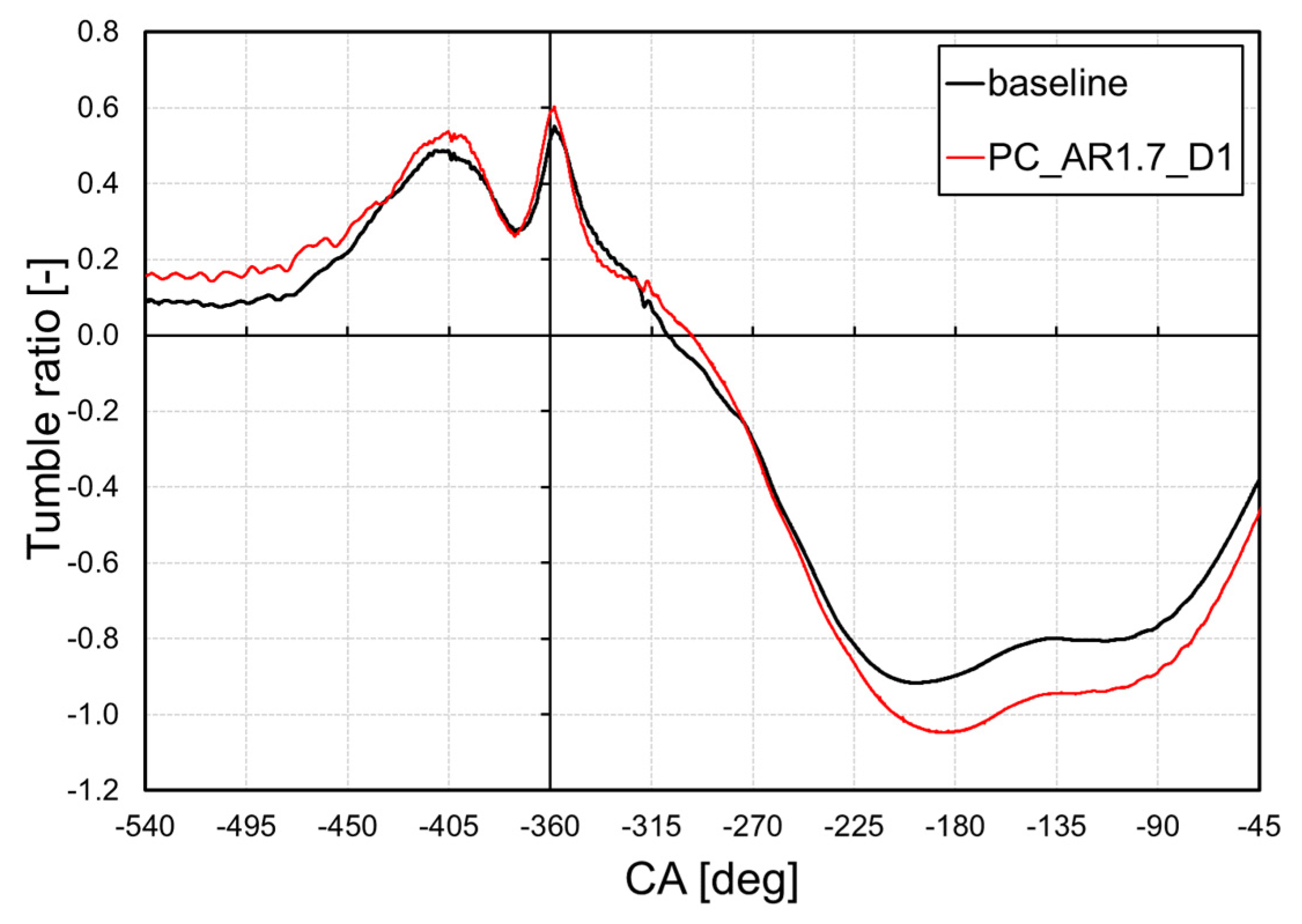 Energies 15 04968 g009 550