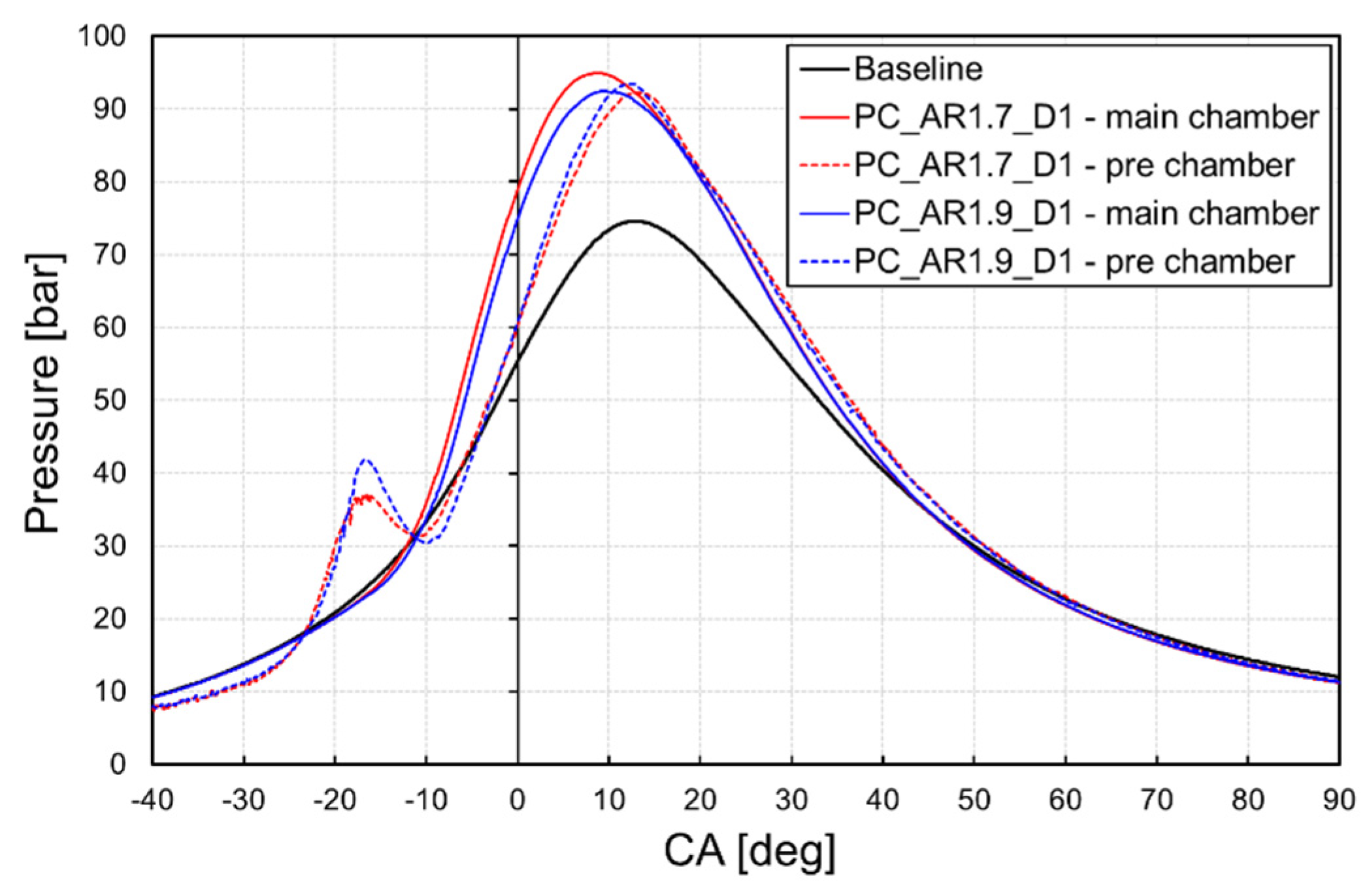 Energies 15 04968 g011 550