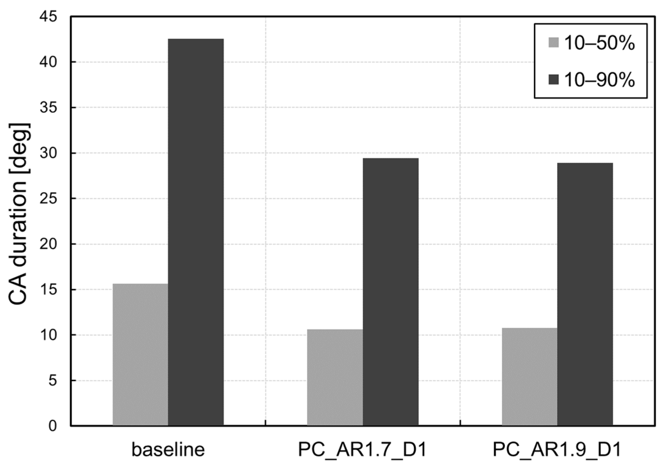 Energies 15 04968 g012 550