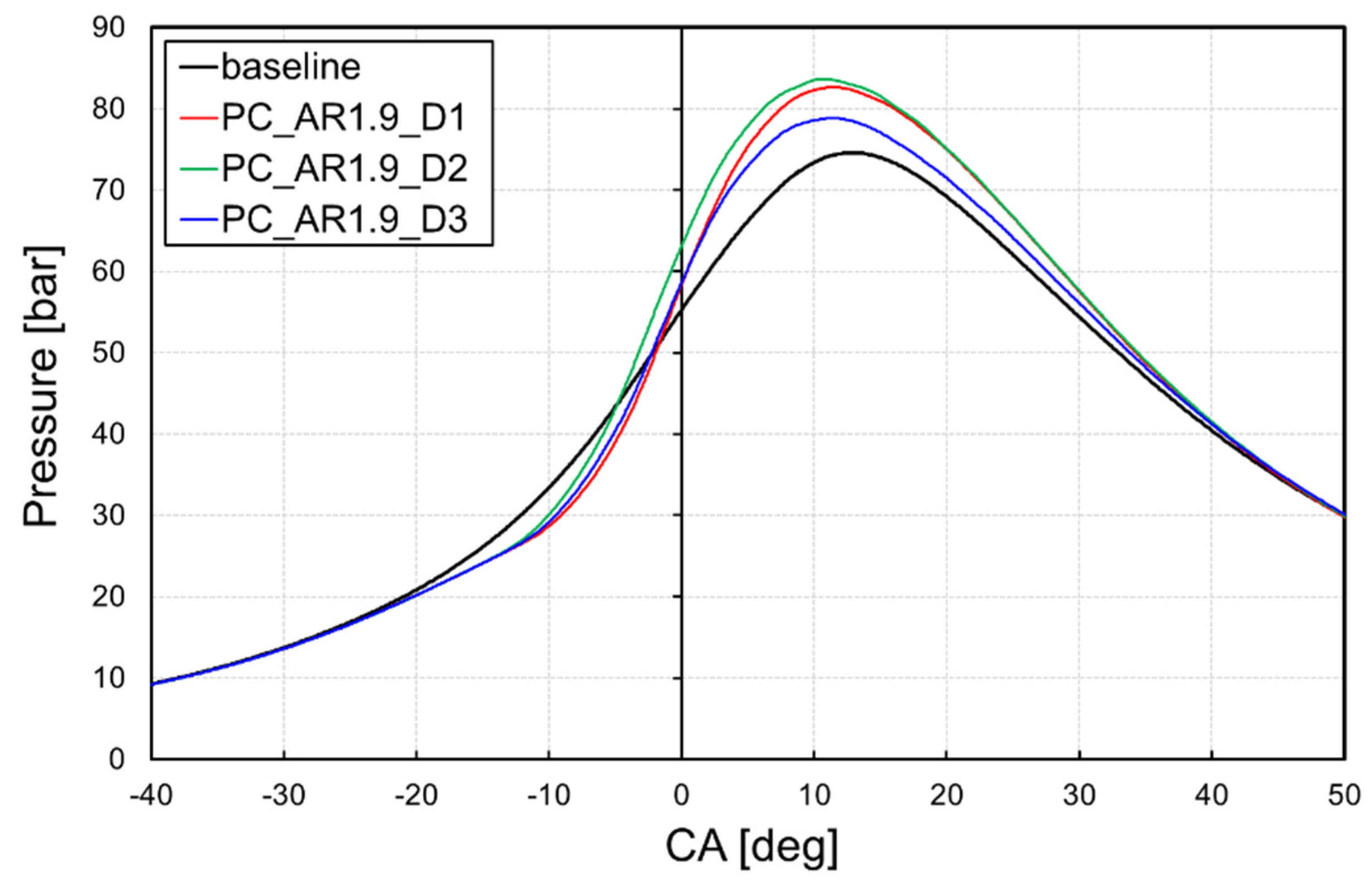 Energies 15 04968 g013 550