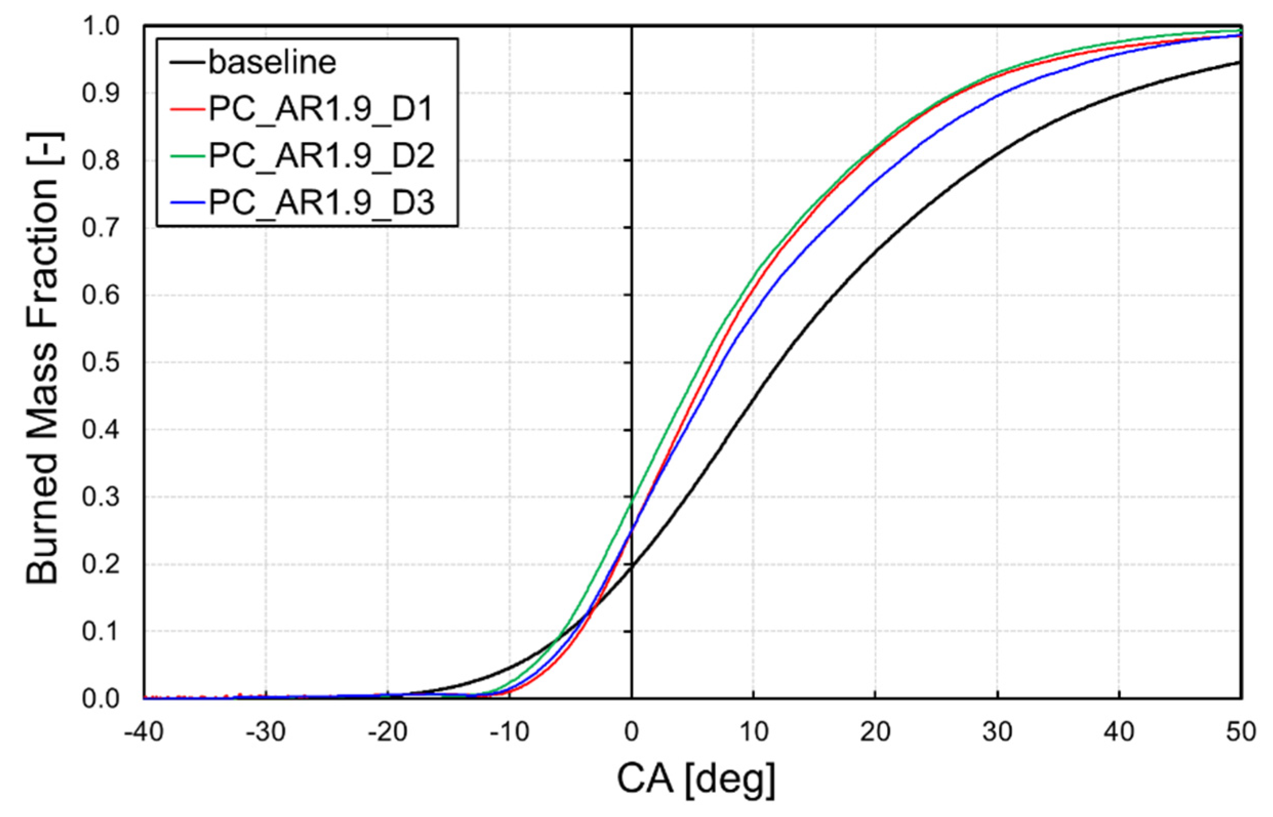 Energies 15 04968 g015 550