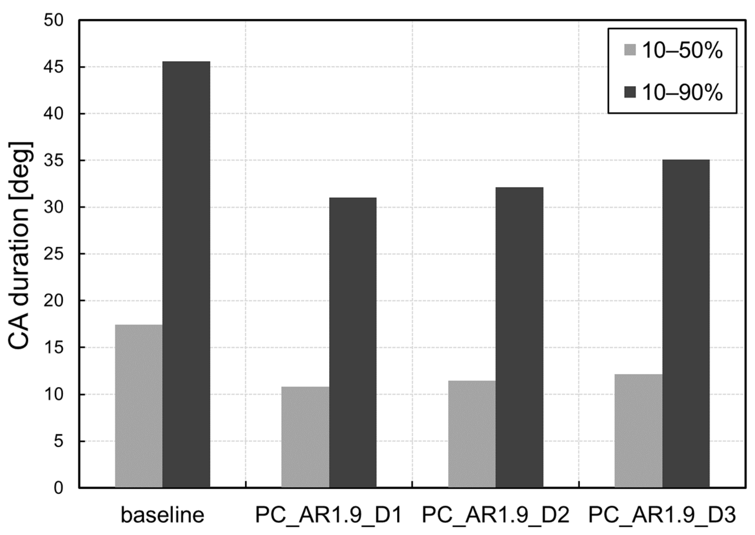 Energies 15 04968 g016 550