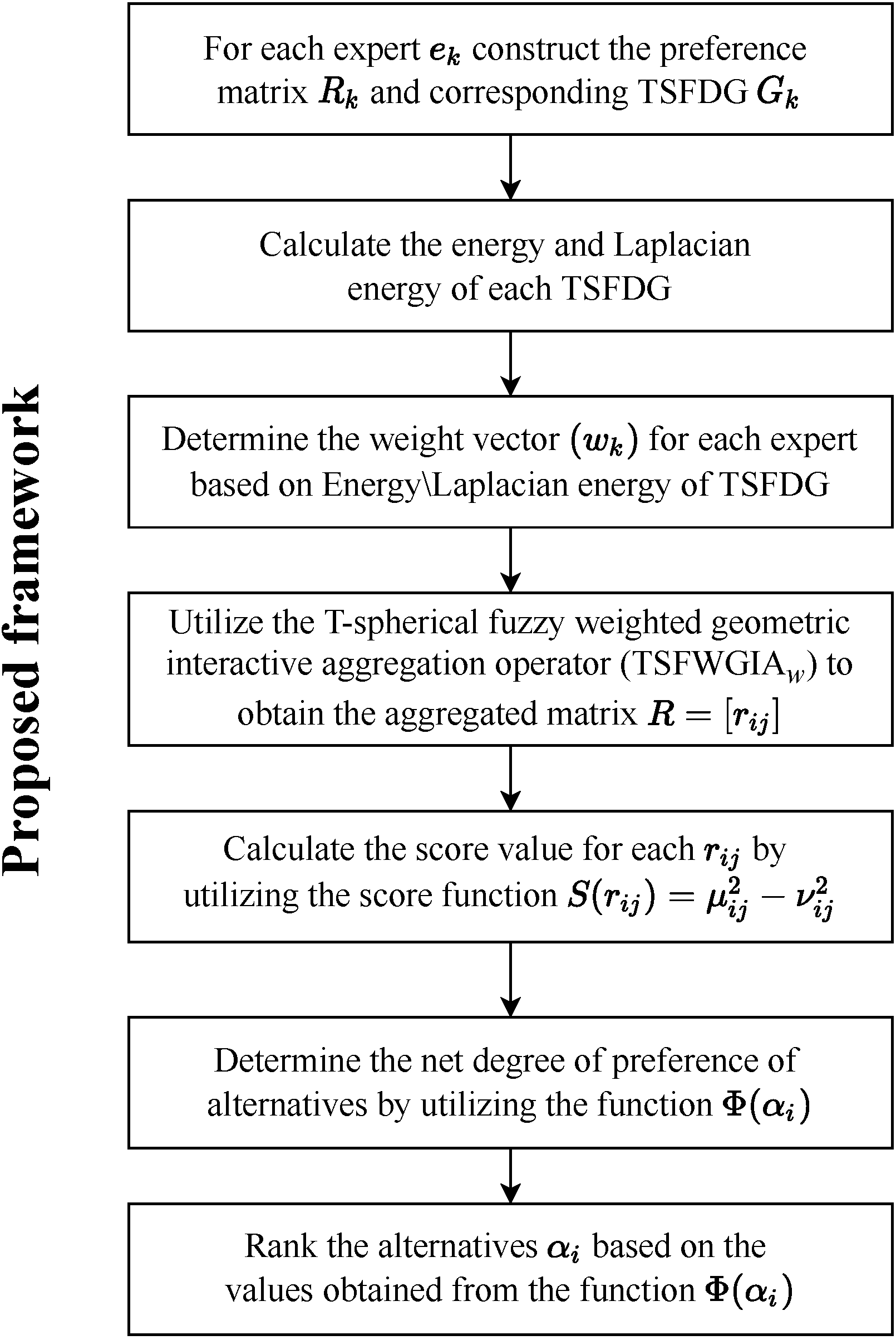 Energies 15 04970 g001