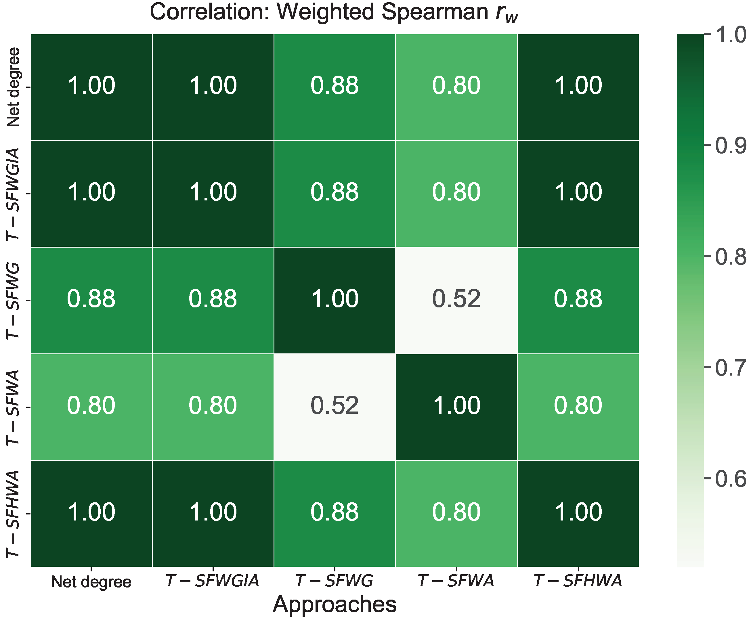 Energies 15 04970 g003