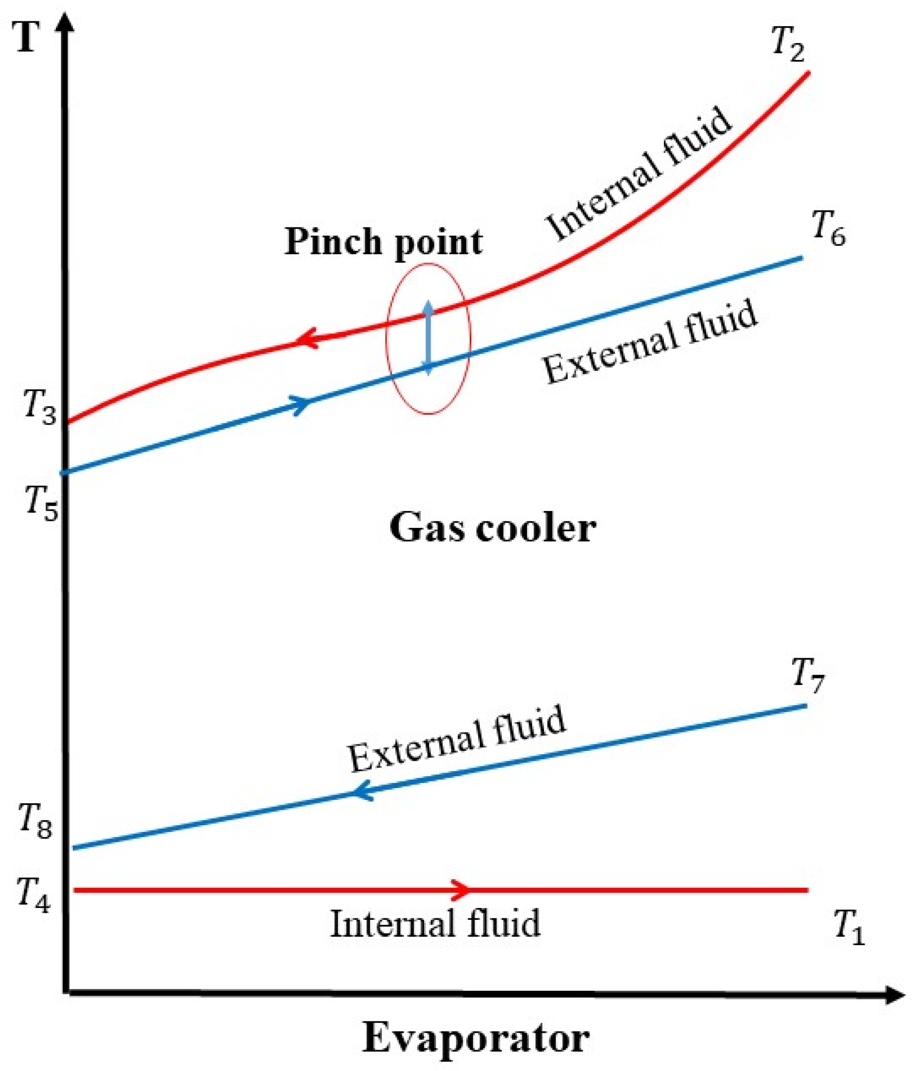 Energies 15 04973 g003