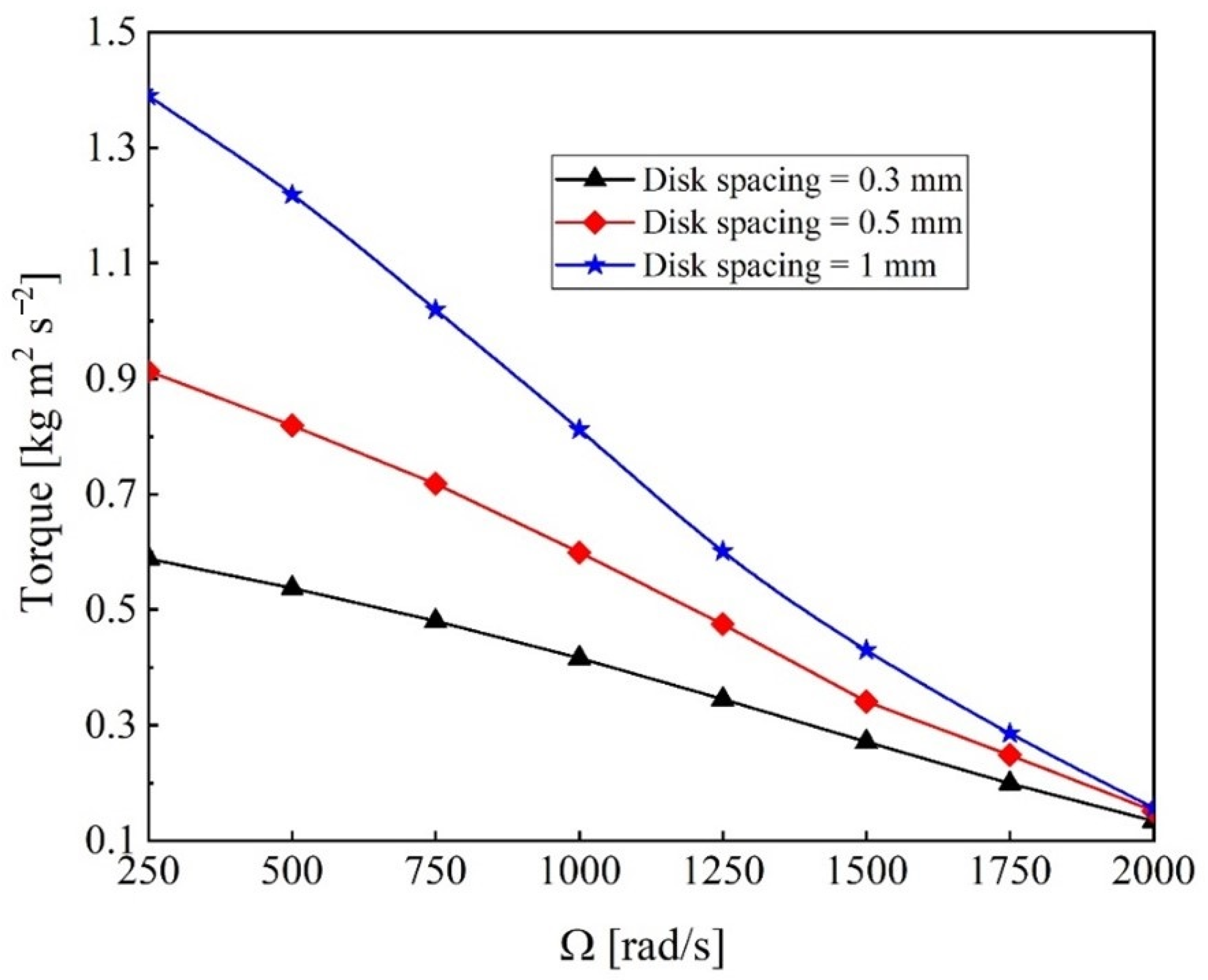 Energies 15 04973 g008