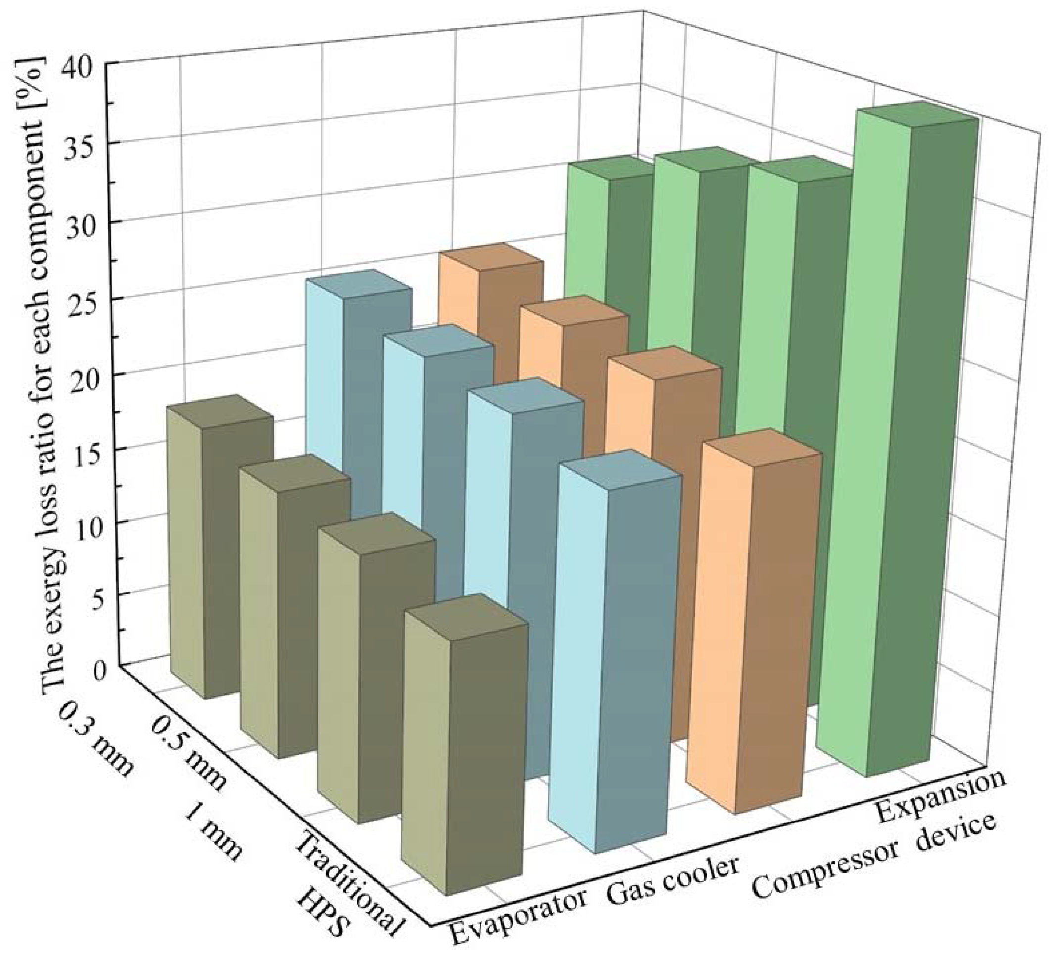 Energies 15 04973 g014