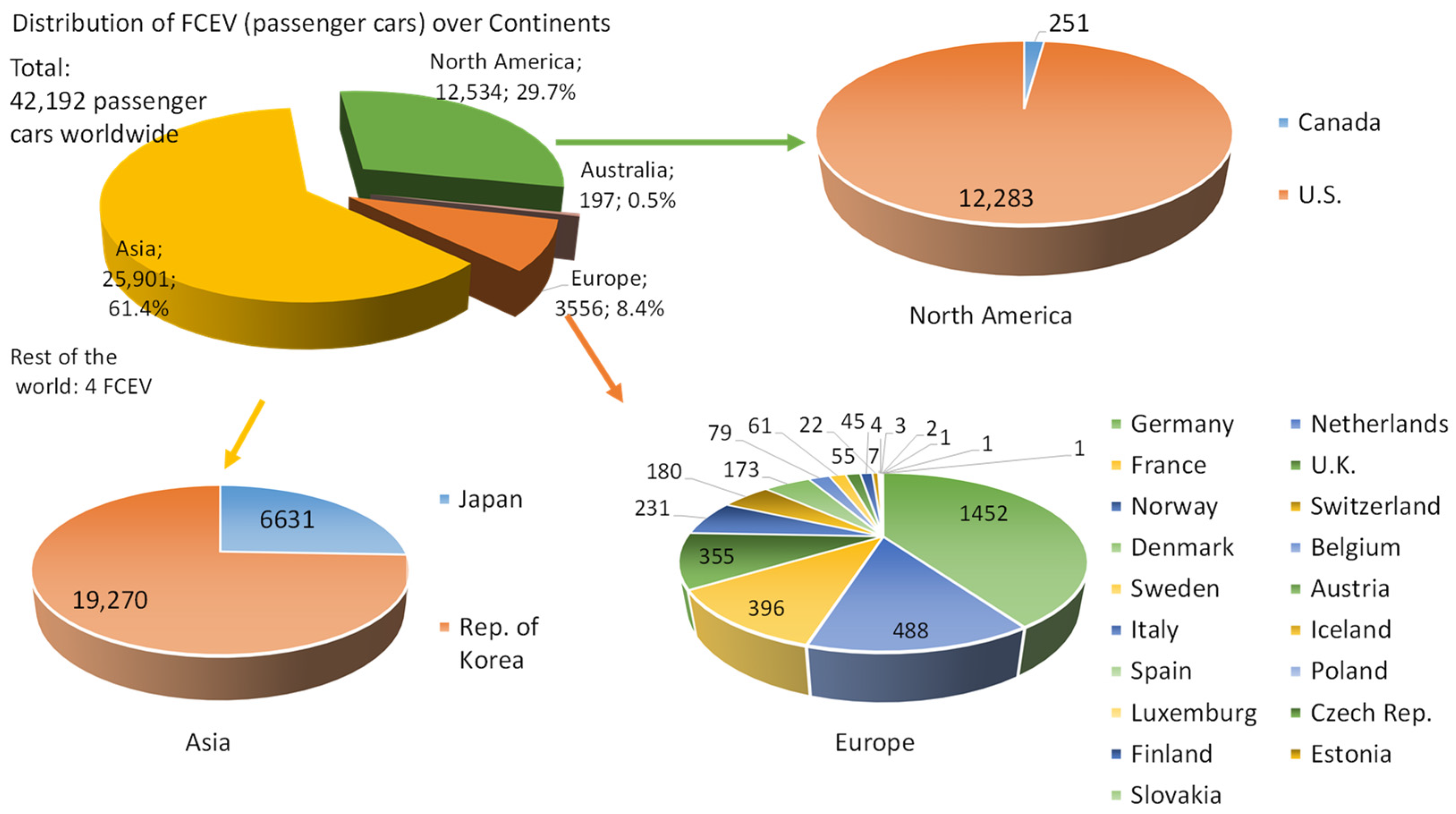 Energies 15 04975 g003 550