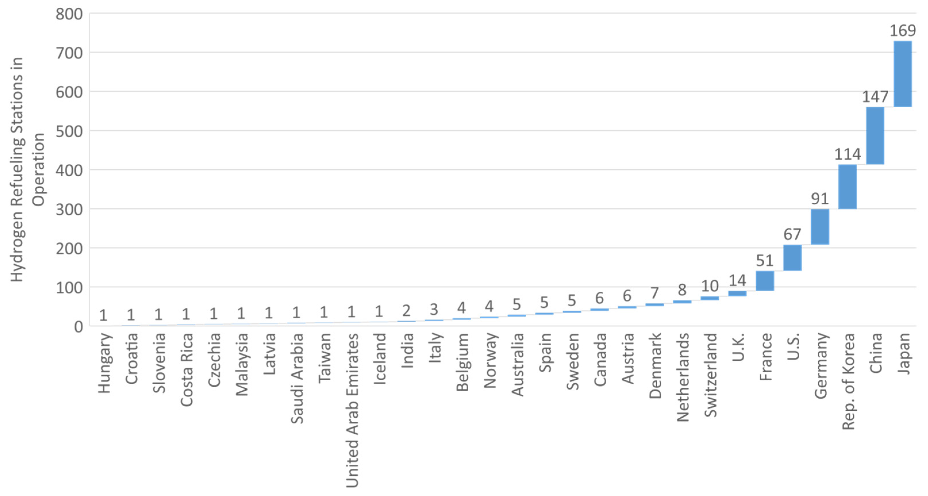 Energies 15 04975 g007 550